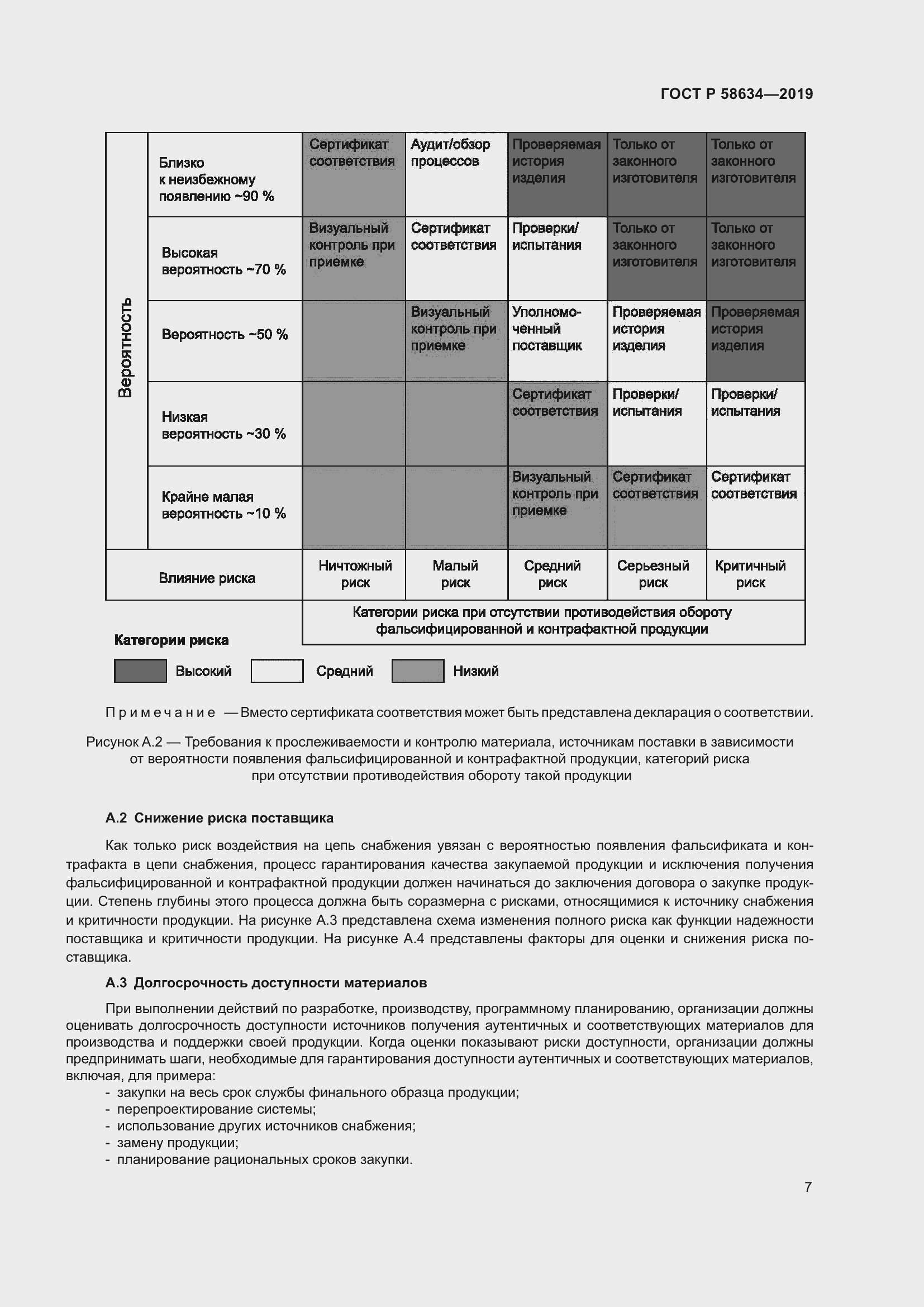 Страница 11 ГОСТ Р 58634-2019