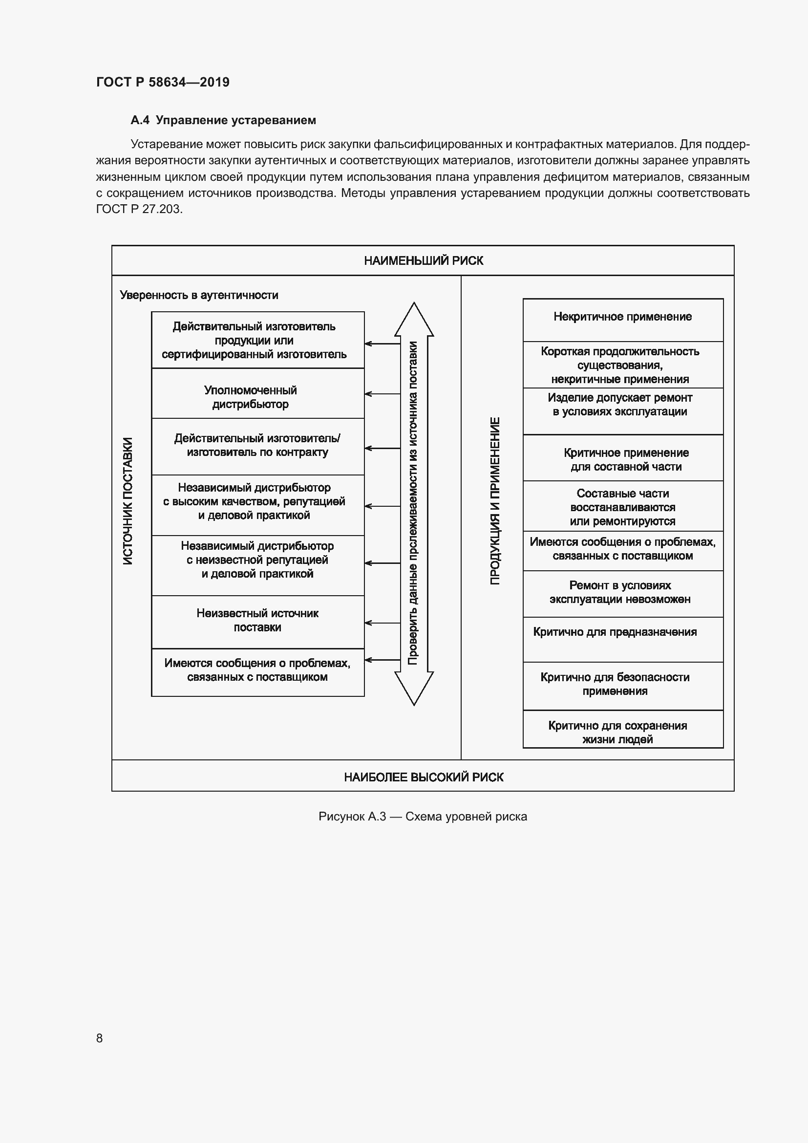 Страница 12 ГОСТ Р 58634-2019