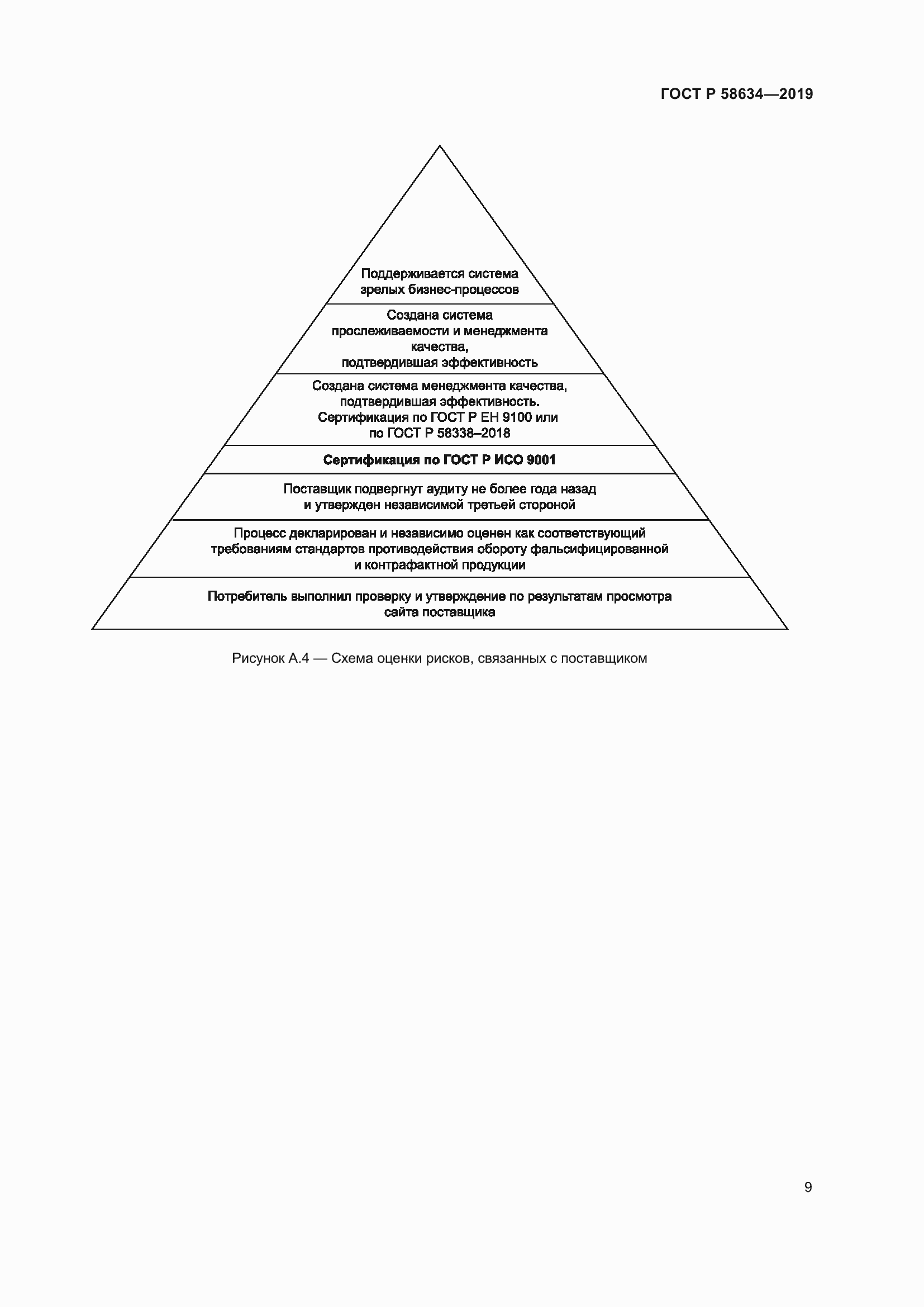 Страница 13 ГОСТ Р 58634-2019