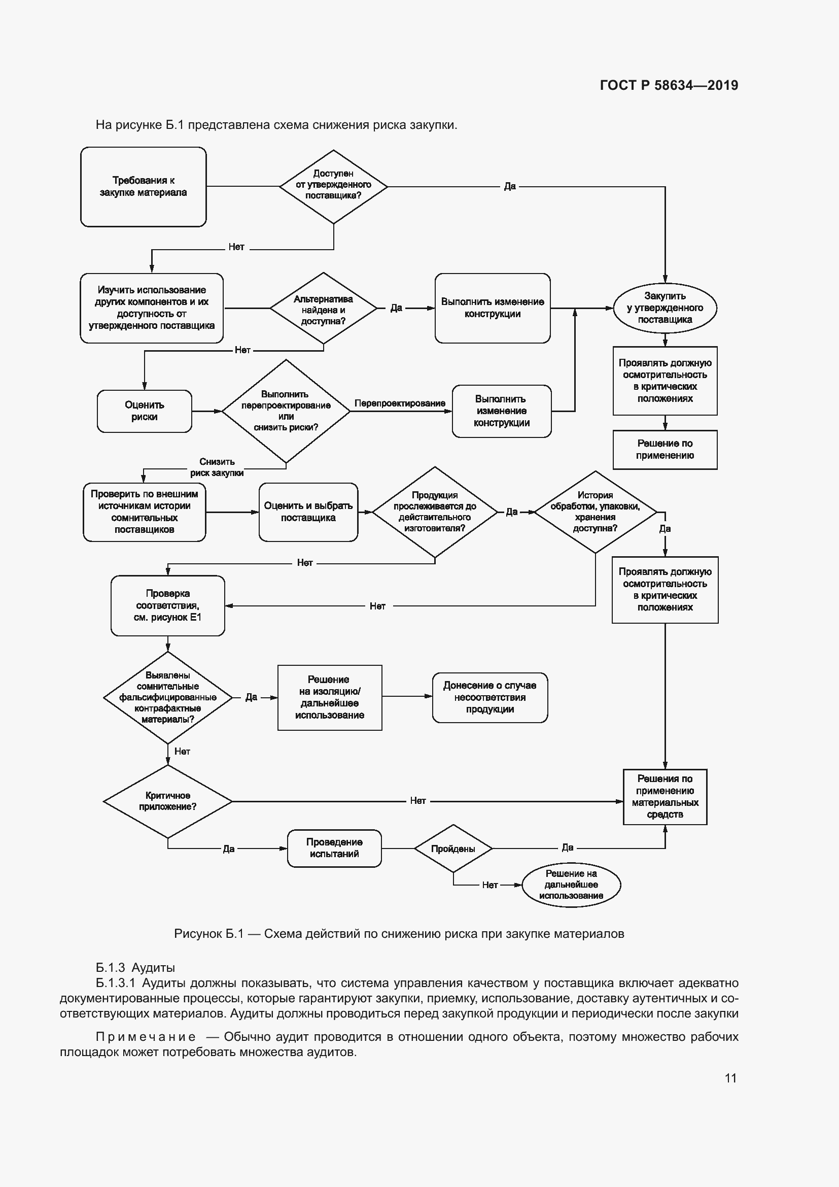 Страница 15 ГОСТ Р 58634-2019