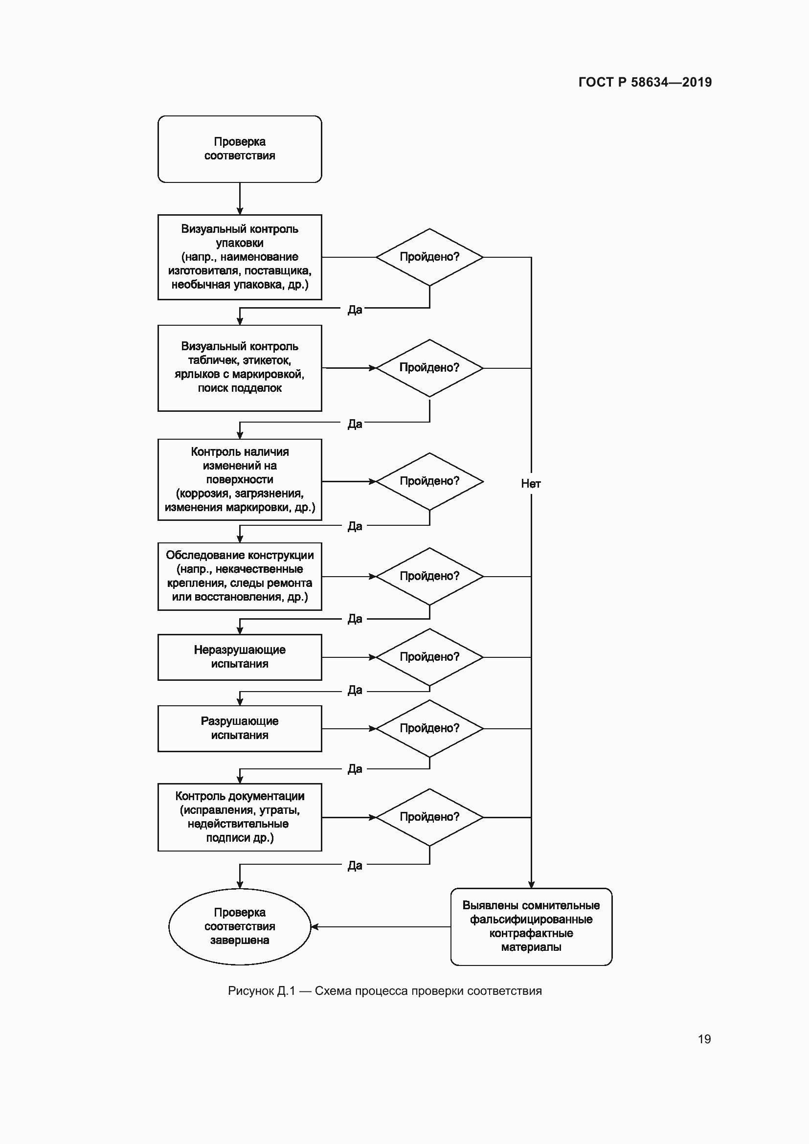 Страница 23 ГОСТ Р 58634-2019