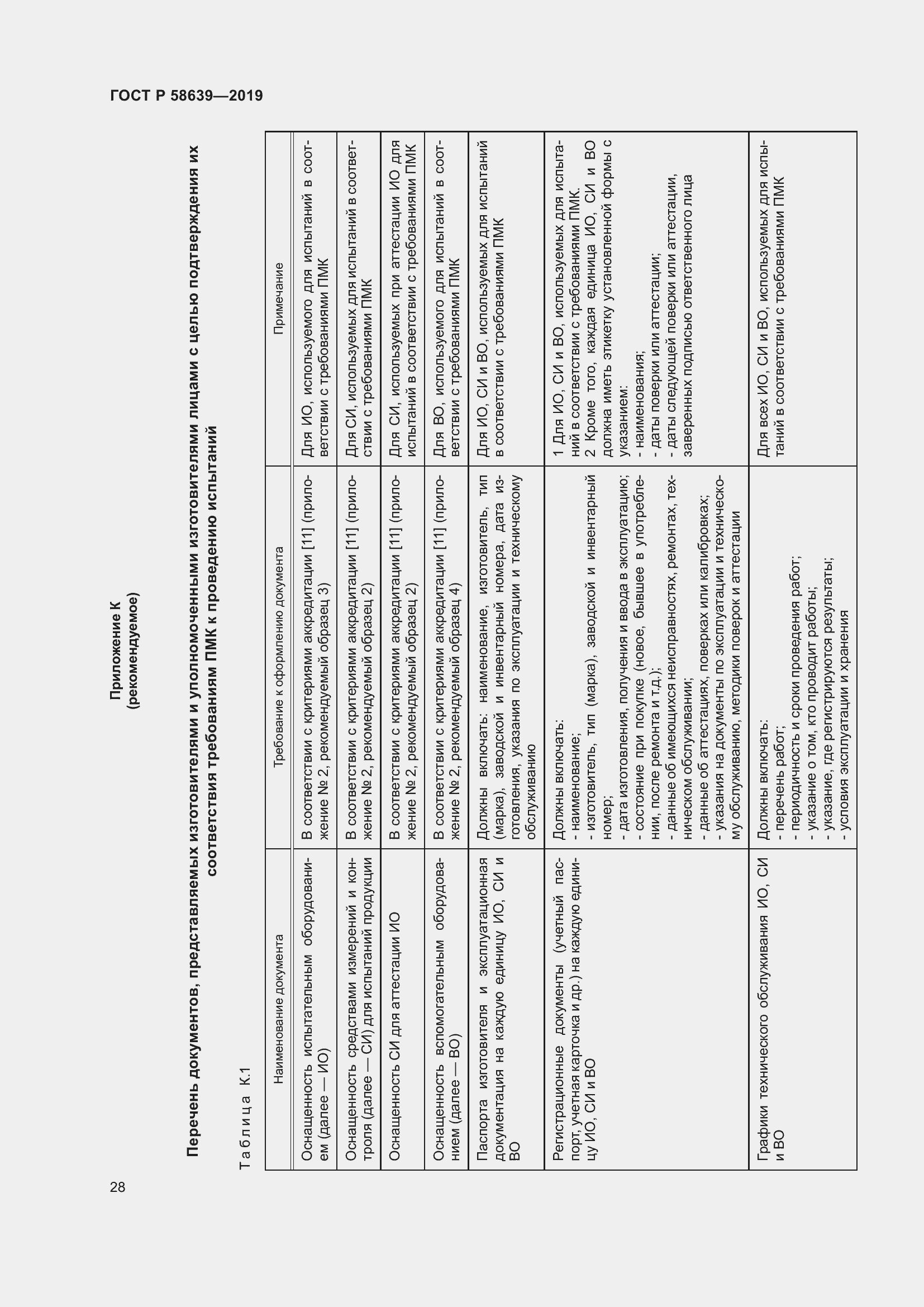 Страница 32 ГОСТ Р 58639-2019