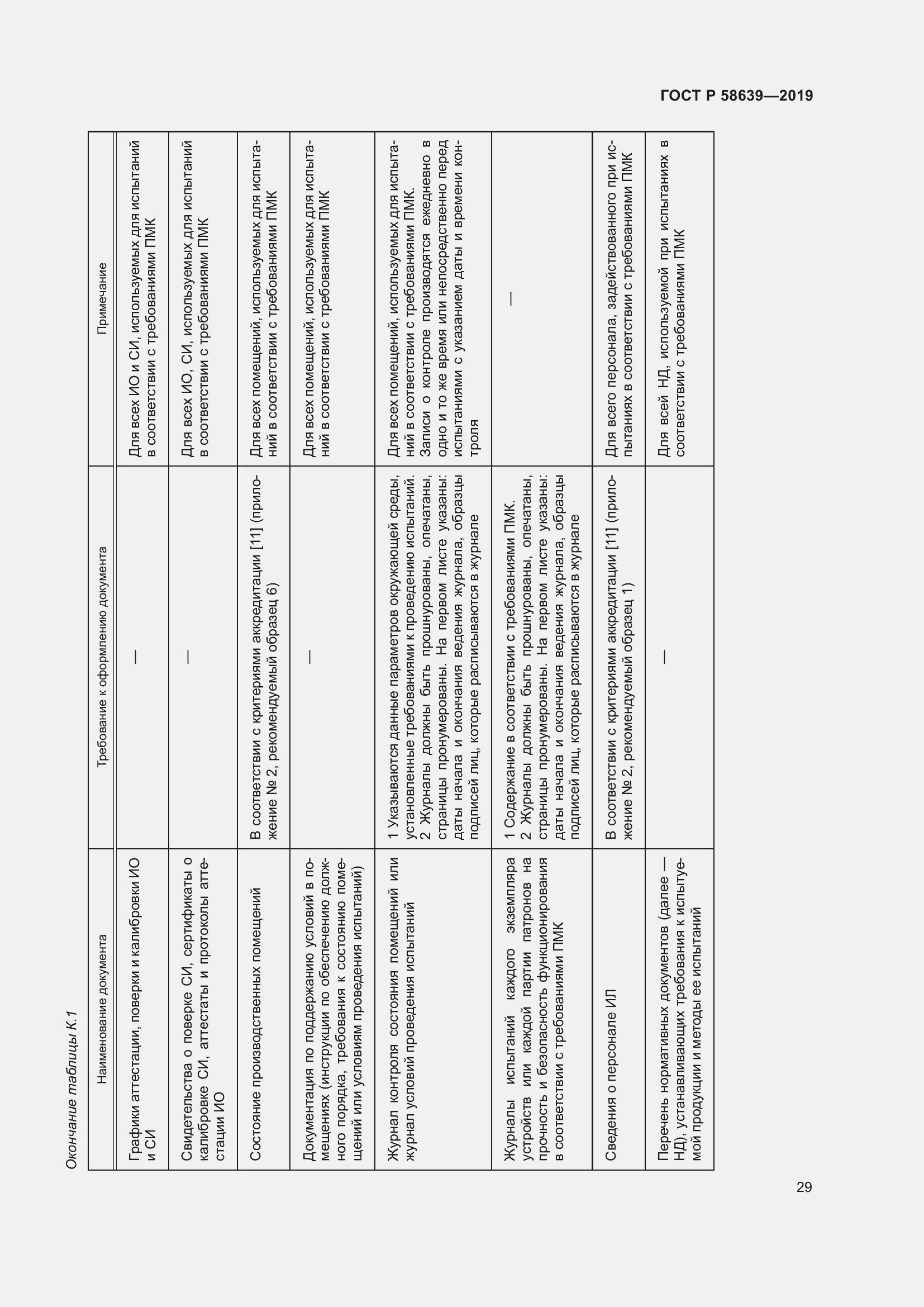 Страница 33 ГОСТ Р 58639-2019