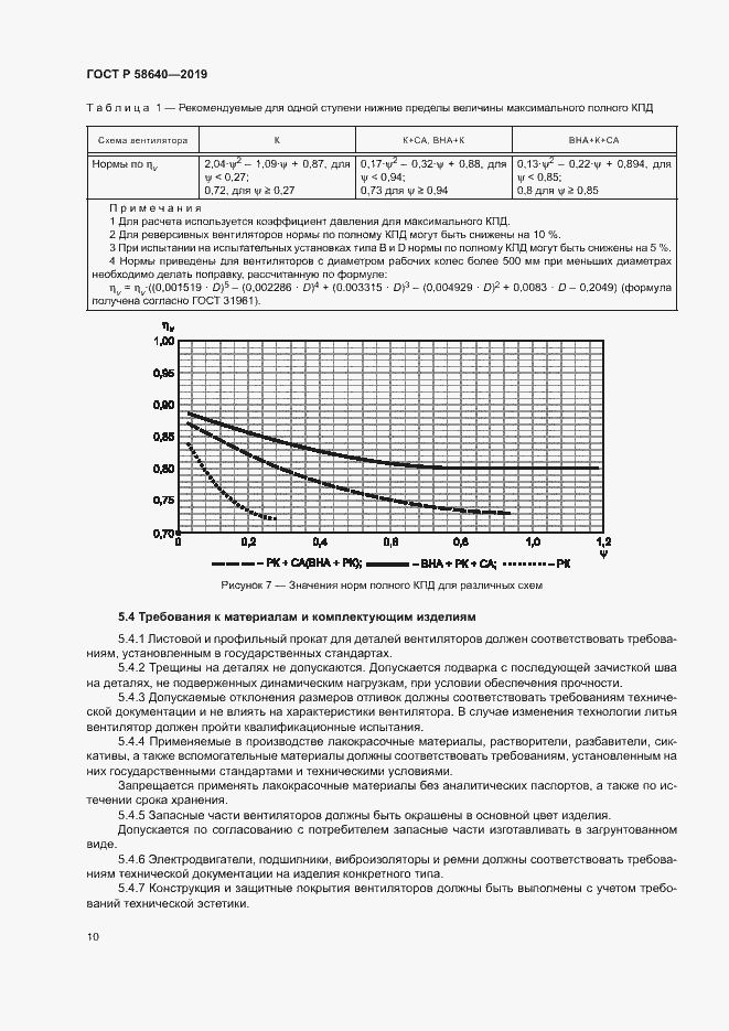 Страница 14 ГОСТ Р 58640-2019