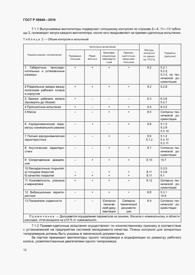 Страница 16 ГОСТ Р 58640-2019
