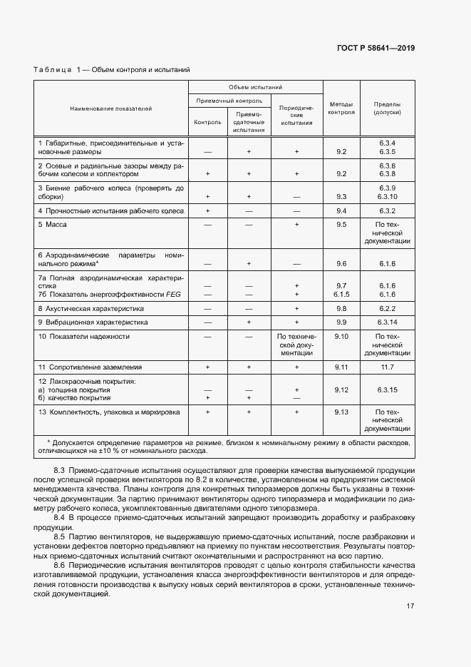 Страница 21 ГОСТ Р 58641-2019