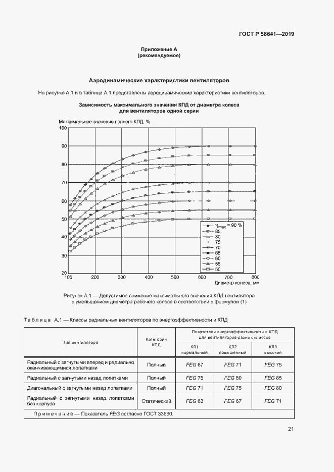 Страница 25 ГОСТ Р 58641-2019
