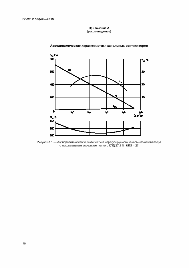 Страница 14 ГОСТ Р 58642-2019
