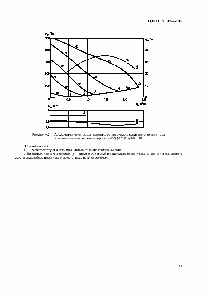 Страница 15 ГОСТ Р 58642-2019