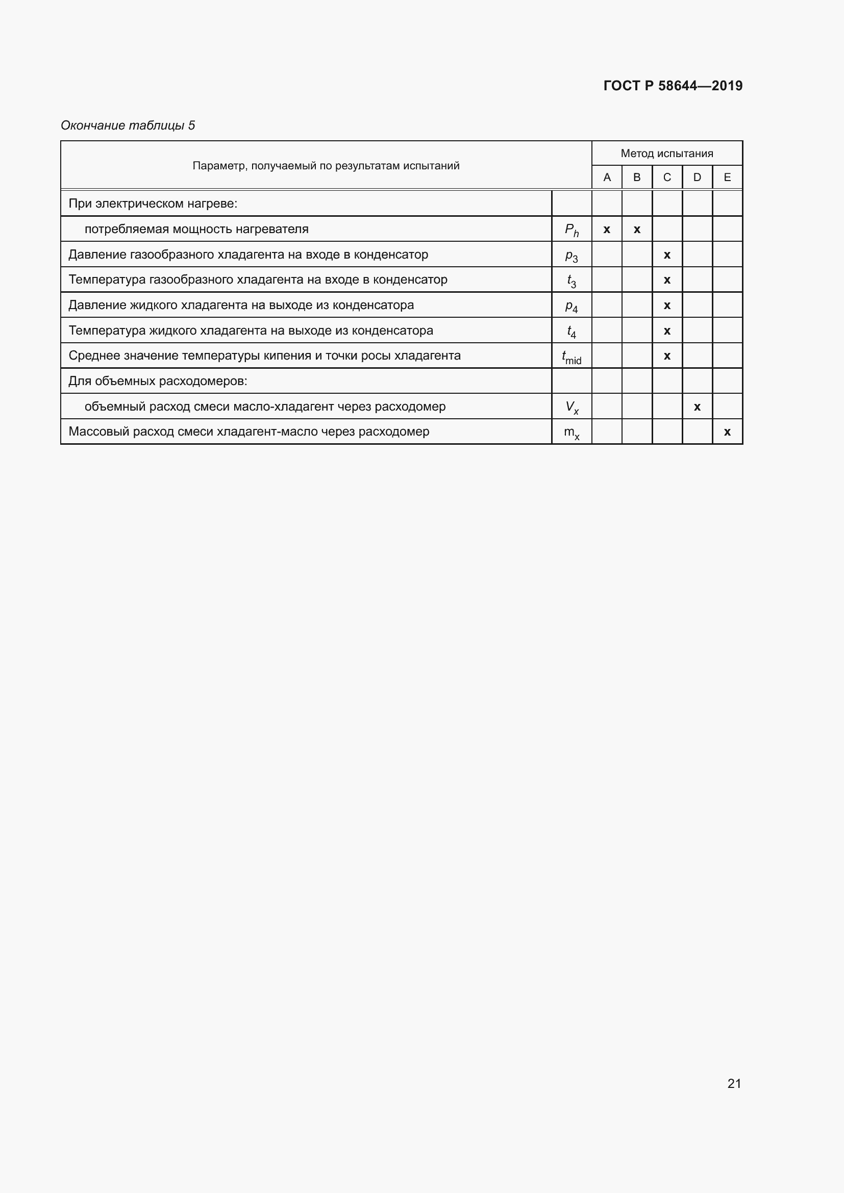 Страница 25 ГОСТ Р 58644-2019
