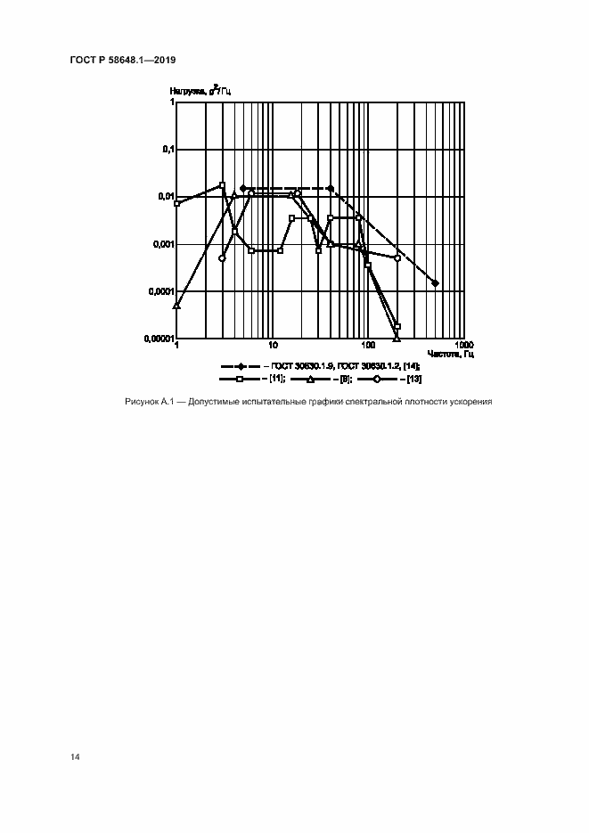 Страница 17 ГОСТ Р 58648.1-2019