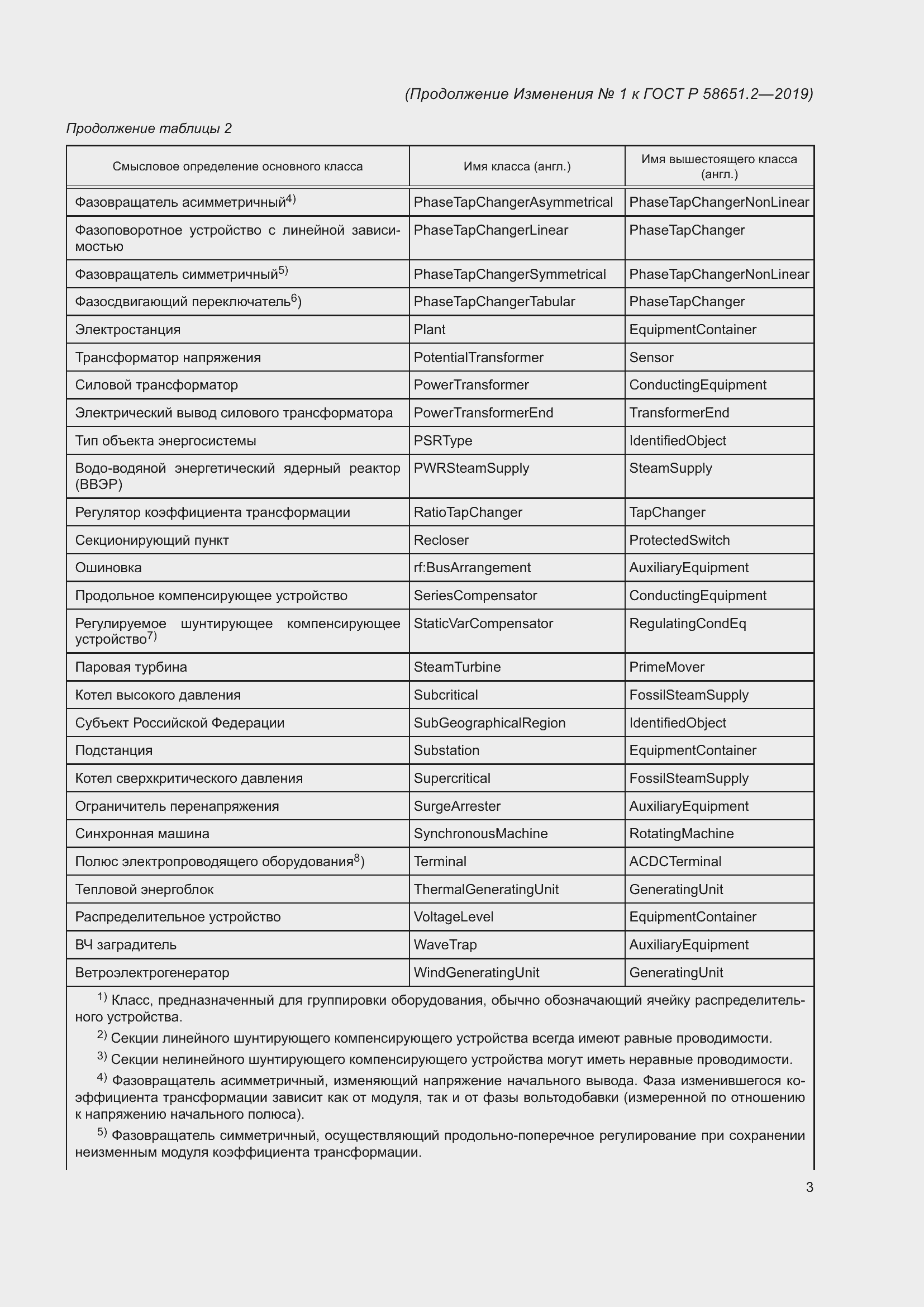 Страница 24 ГОСТ Р 58651.2-2019
