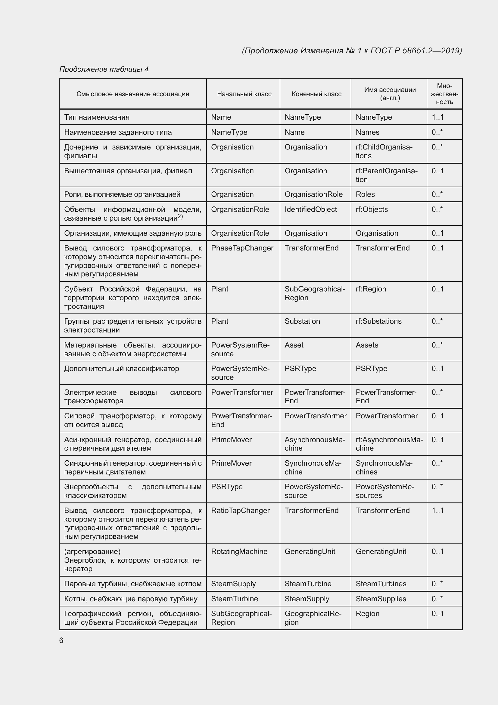 Приложение №1