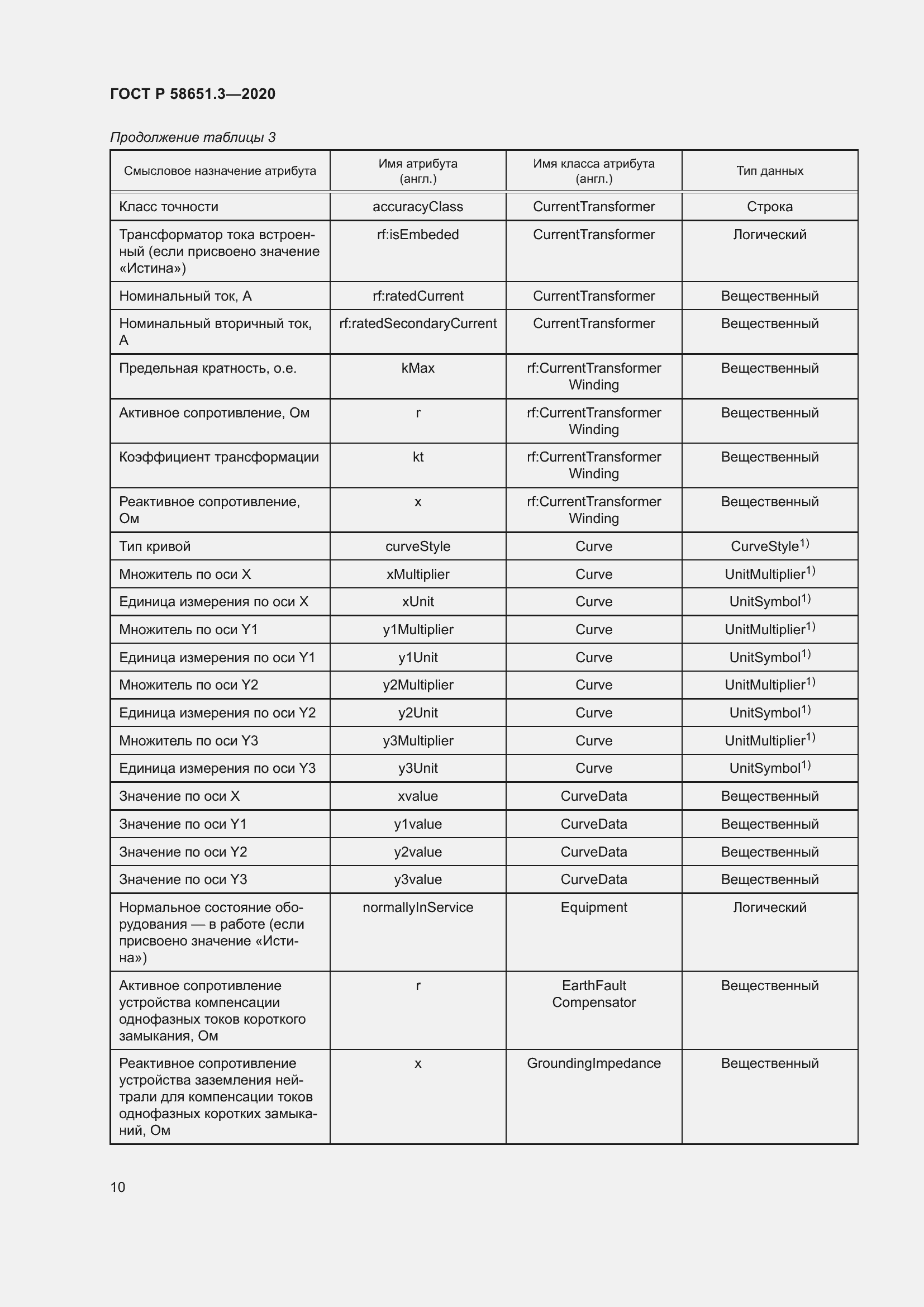 Страница 14 ГОСТ Р 58651.3-2020