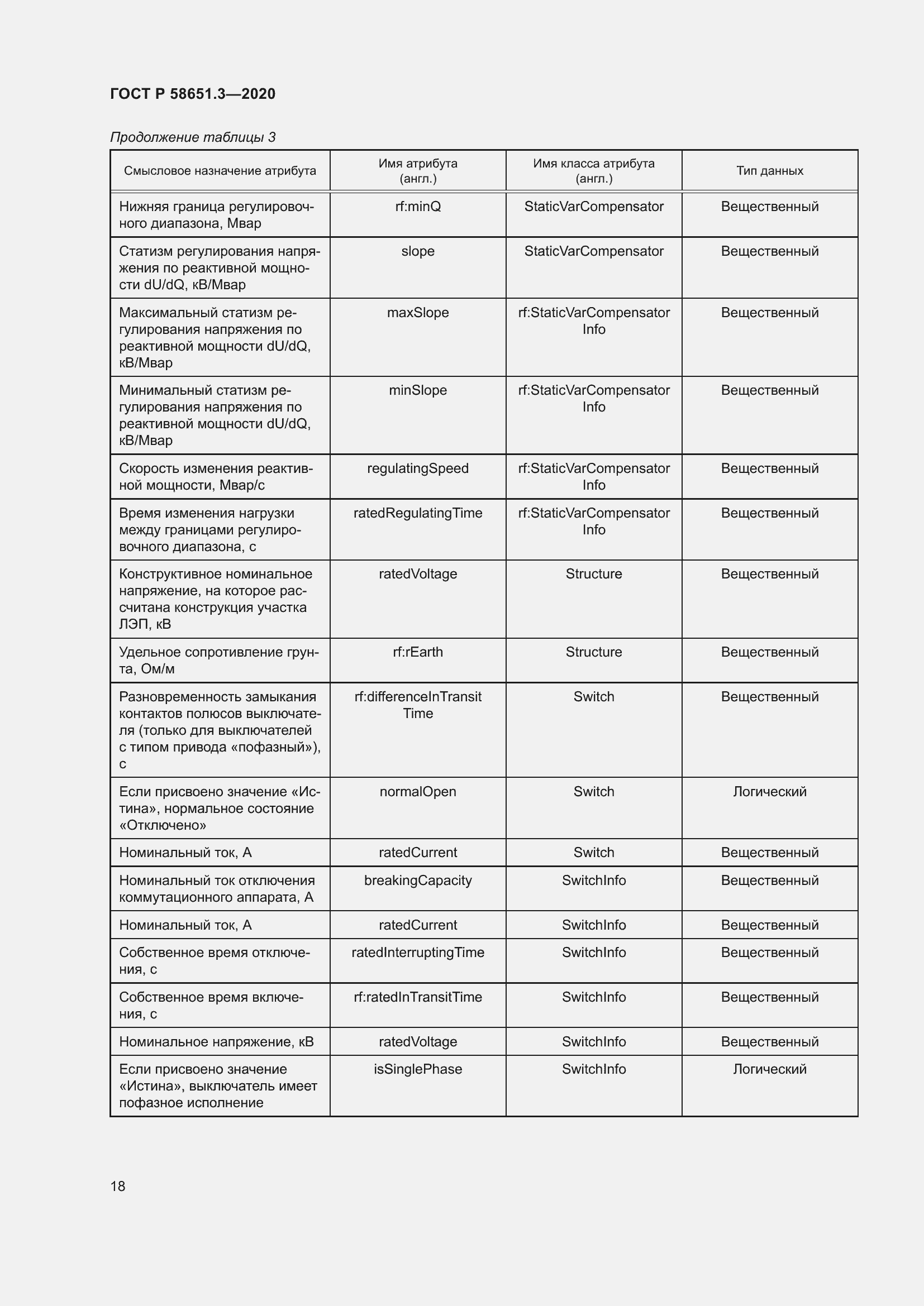 Страница 22 ГОСТ Р 58651.3-2020