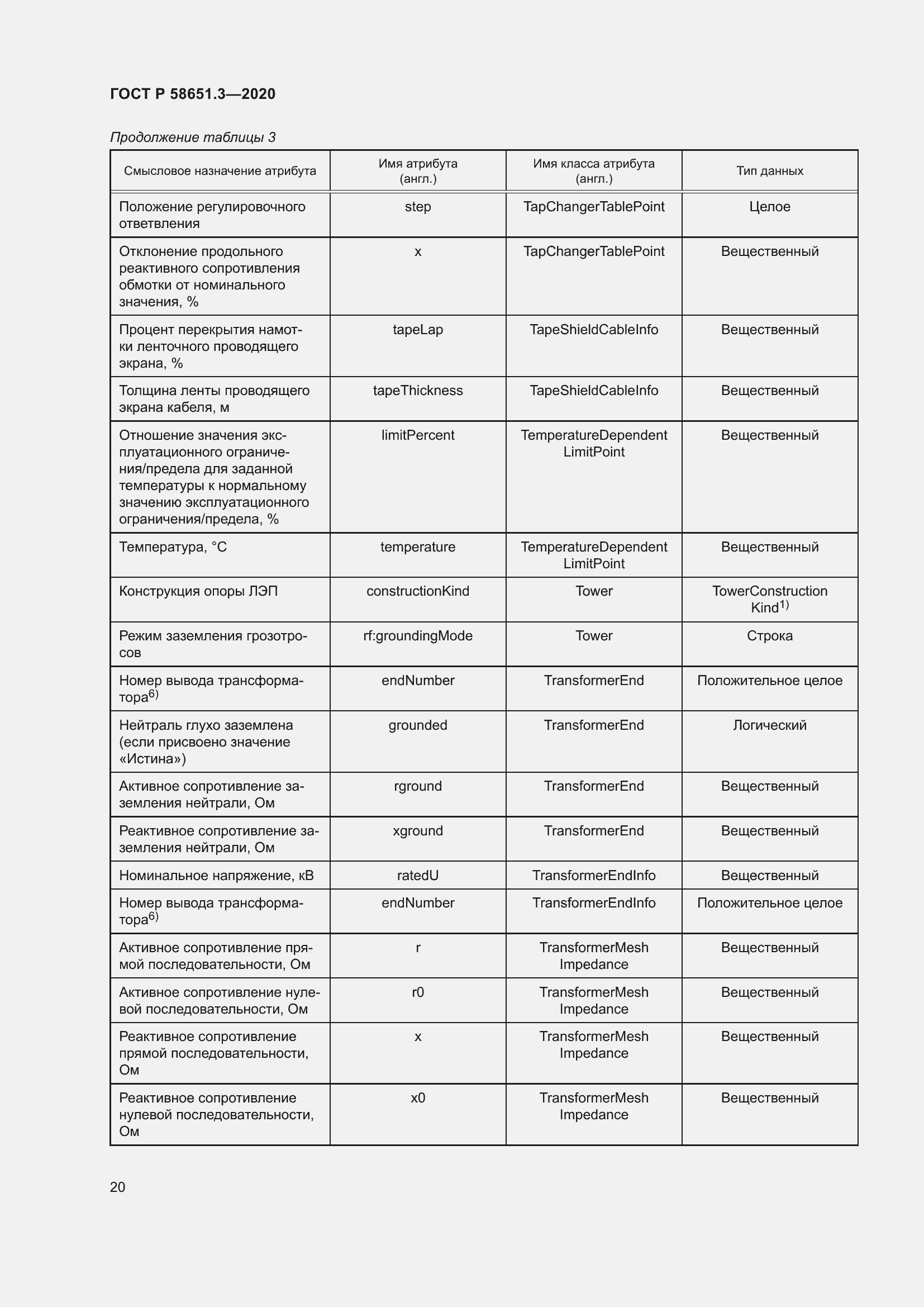 Страница 24 ГОСТ Р 58651.3-2020