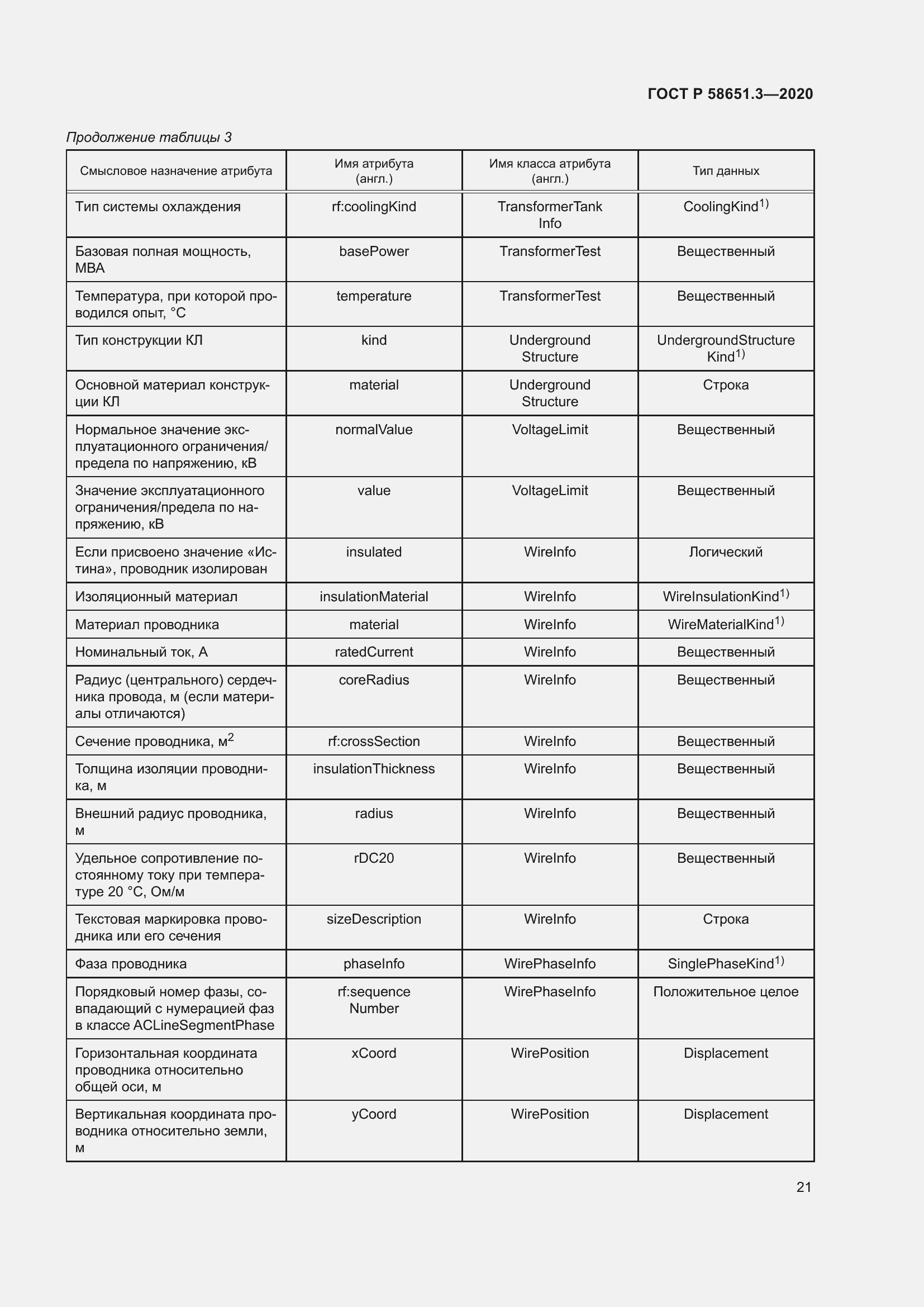 Страница 25 ГОСТ Р 58651.3-2020