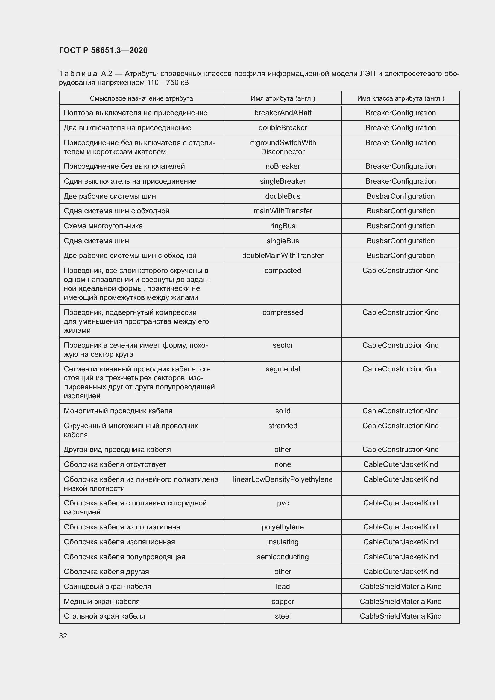 Страница 36 ГОСТ Р 58651.3-2020