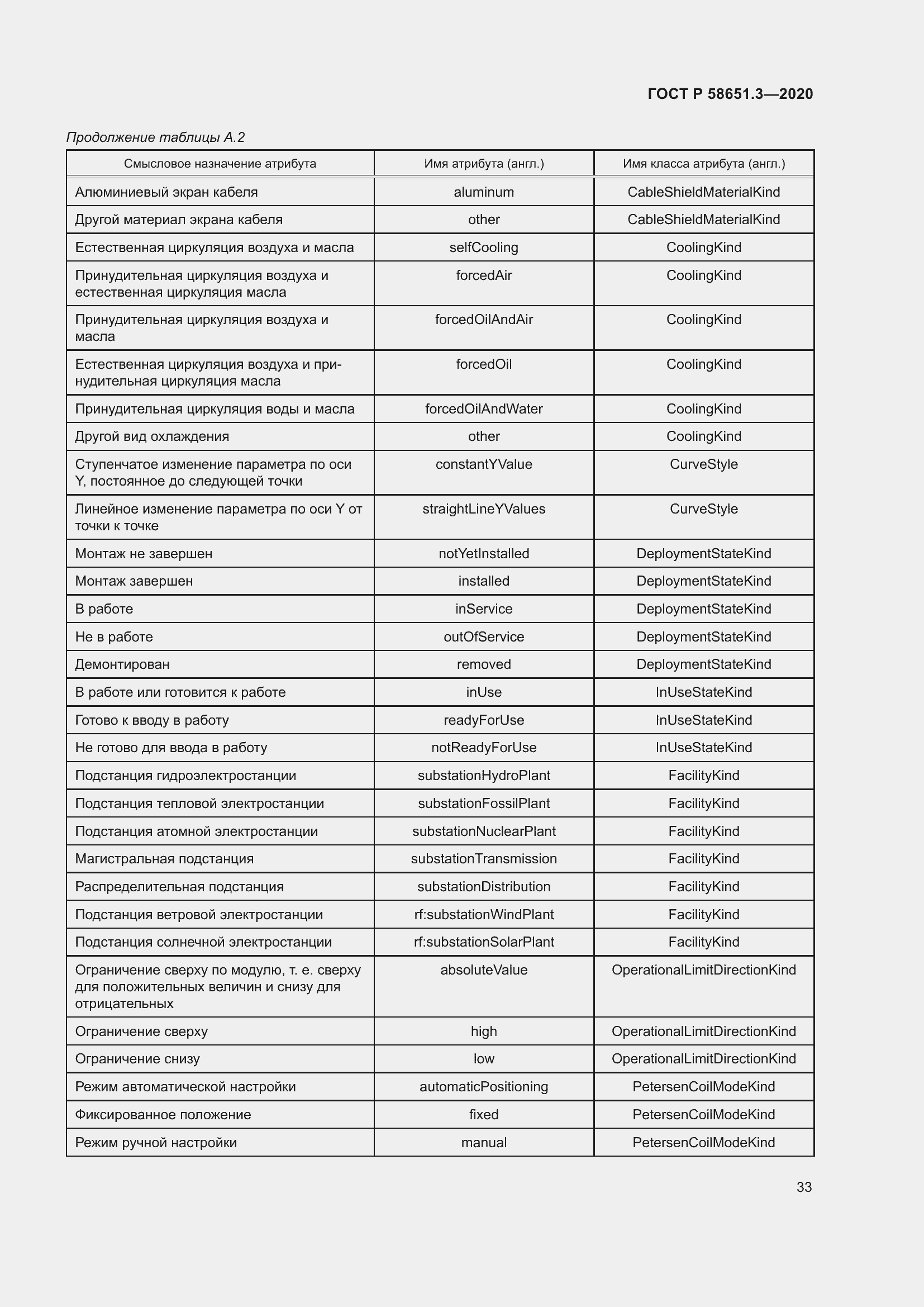 Страница 37 ГОСТ Р 58651.3-2020