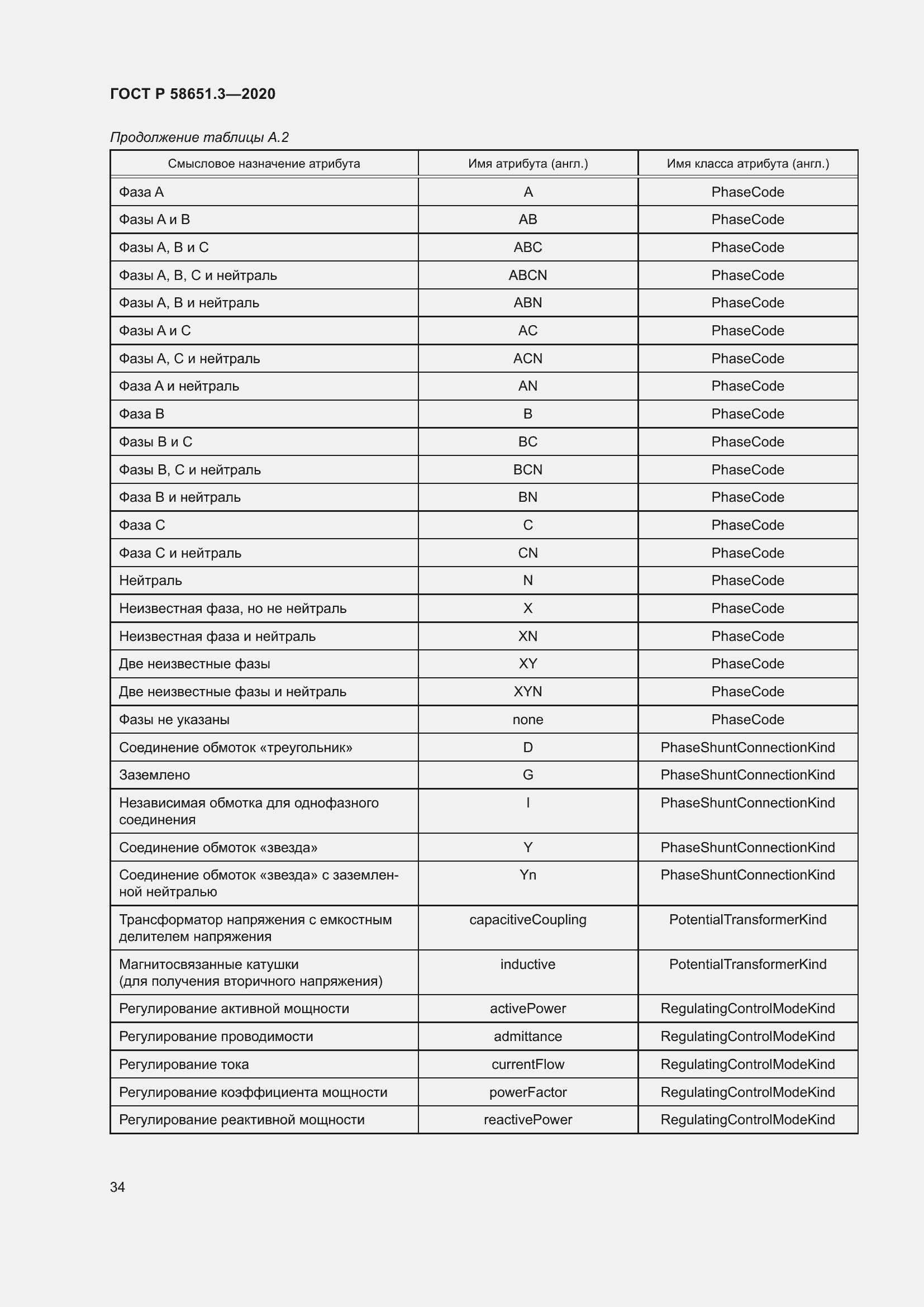 Страница 38 ГОСТ Р 58651.3-2020