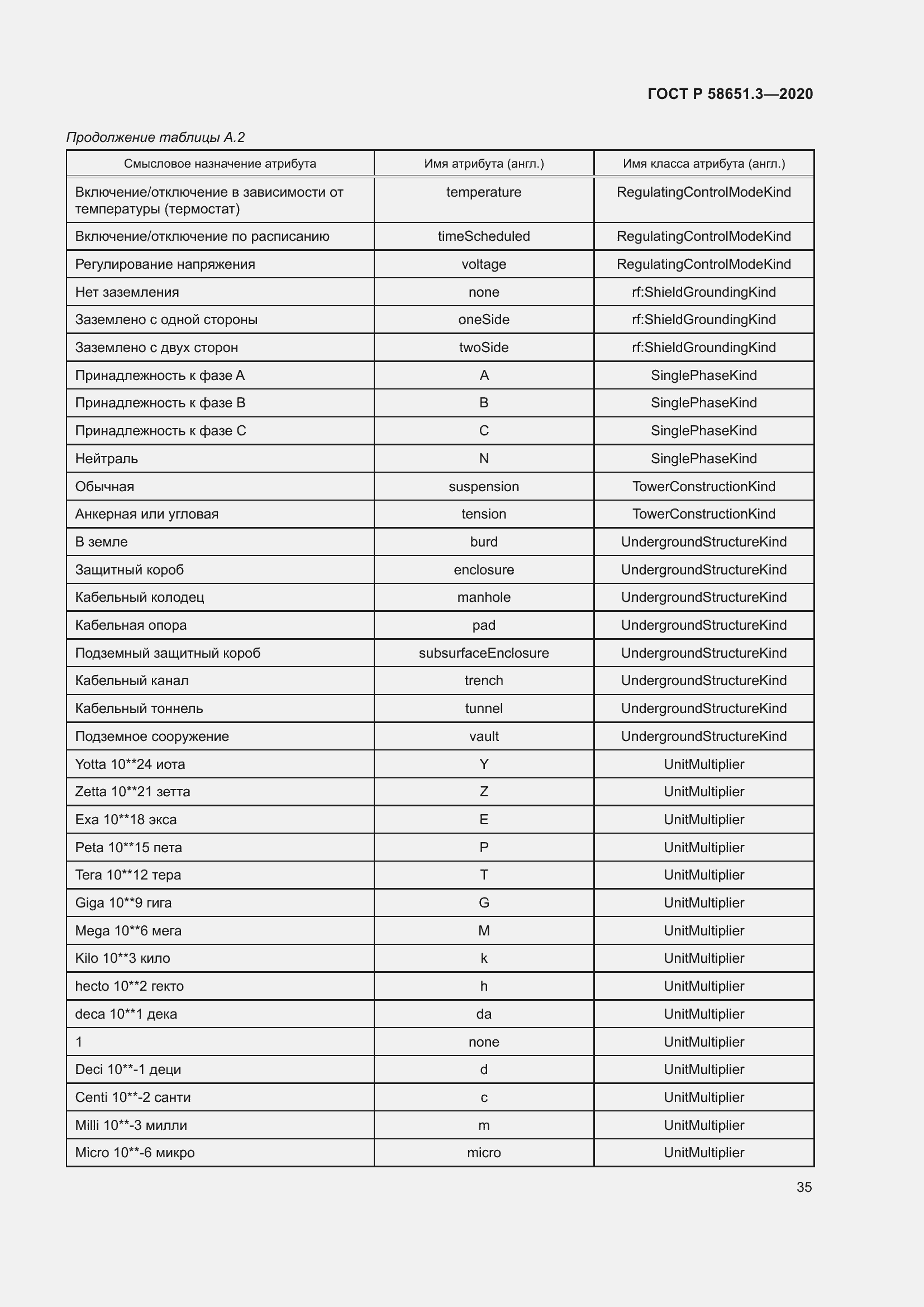 Страница 39 ГОСТ Р 58651.3-2020