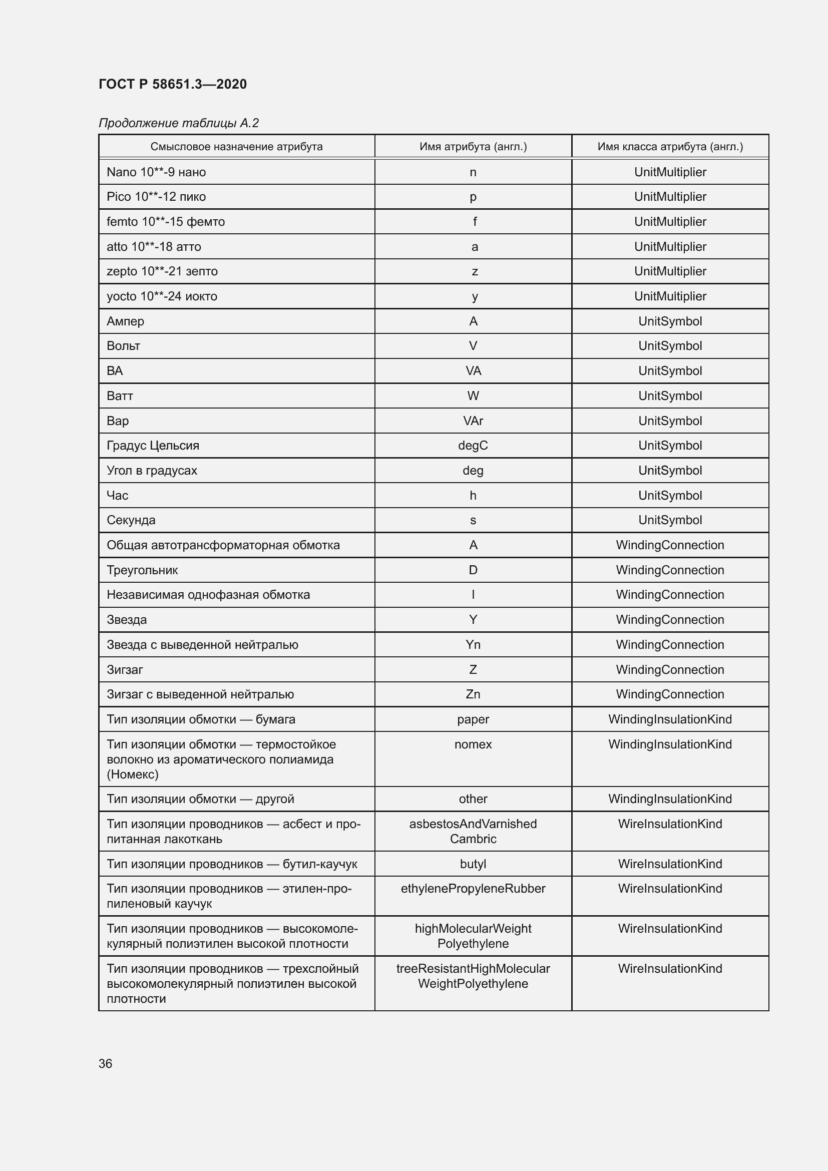 Страница 40 ГОСТ Р 58651.3-2020