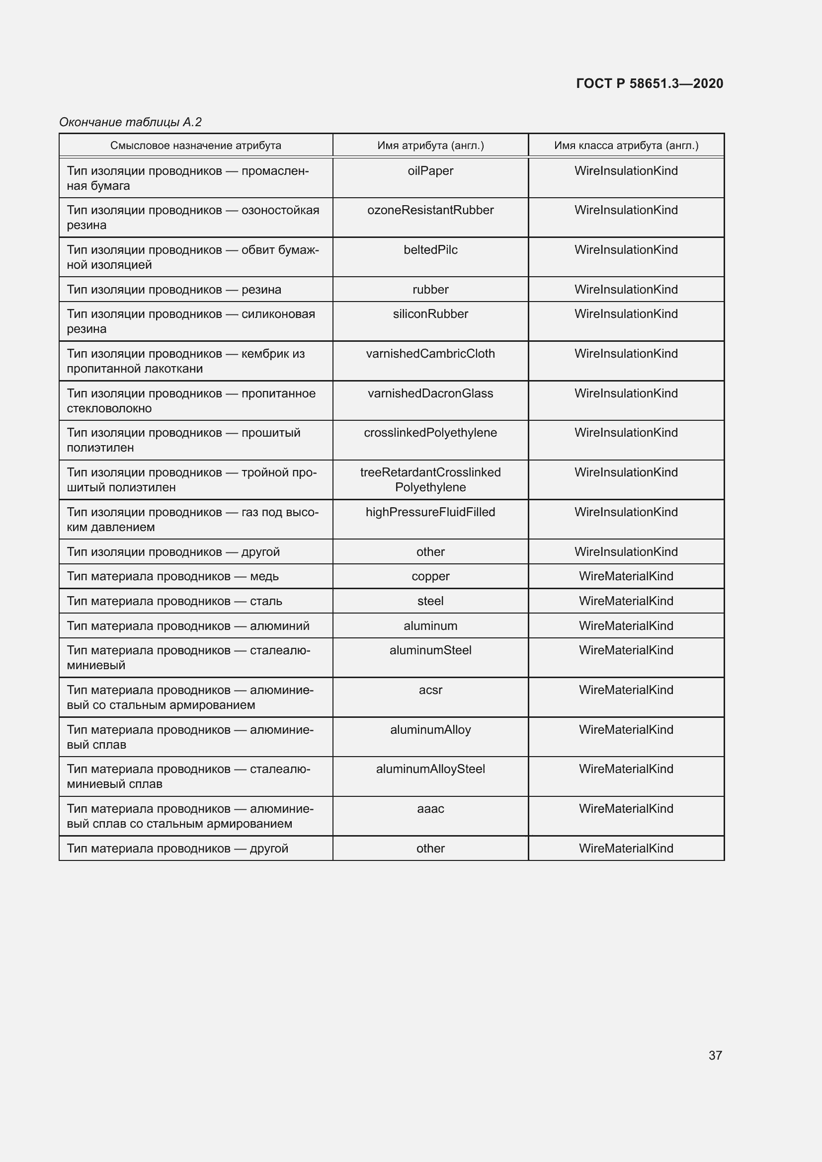 Страница 41 ГОСТ Р 58651.3-2020