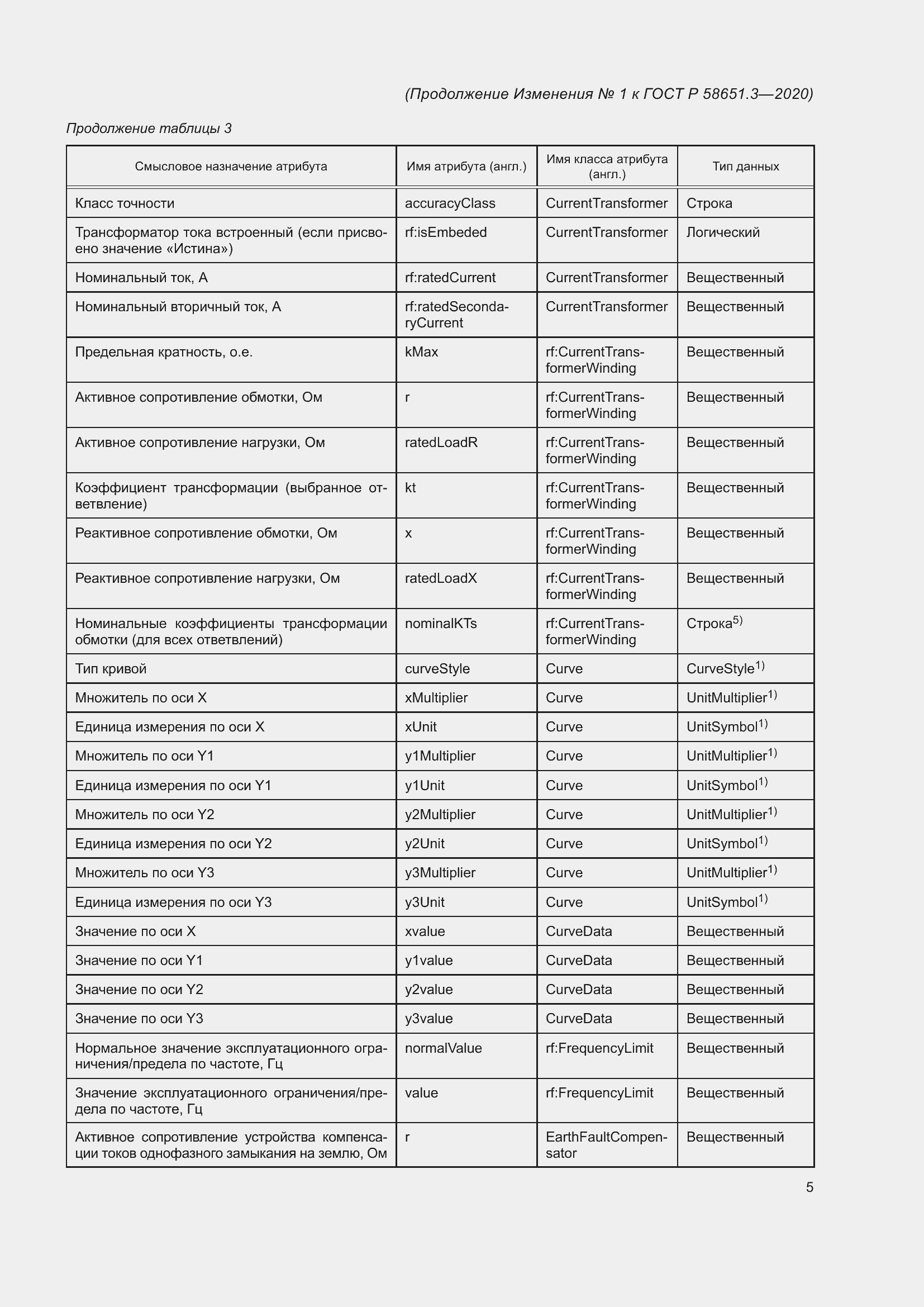 Страница 51 ГОСТ Р 58651.3-2020