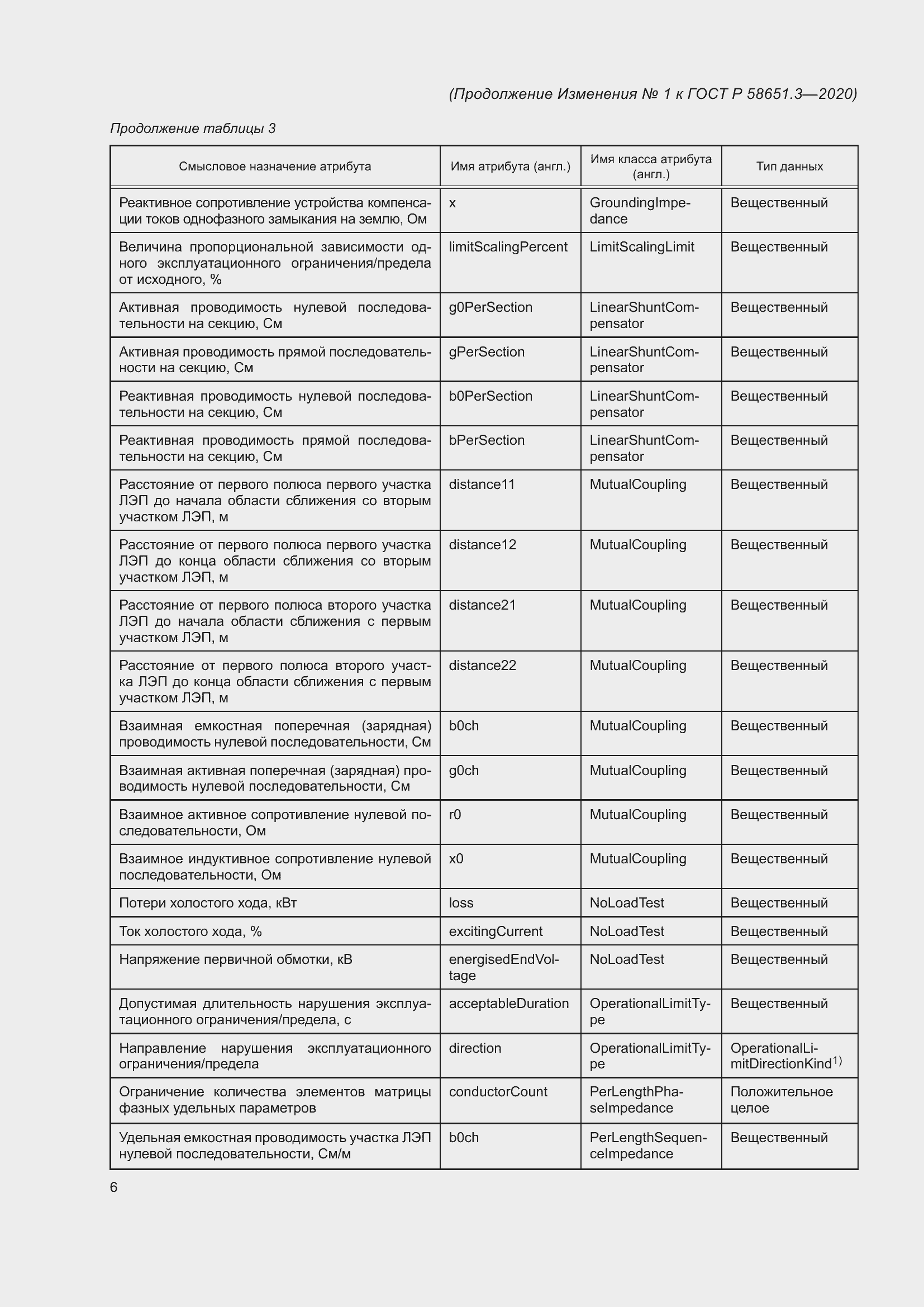 Страница 52 ГОСТ Р 58651.3-2020