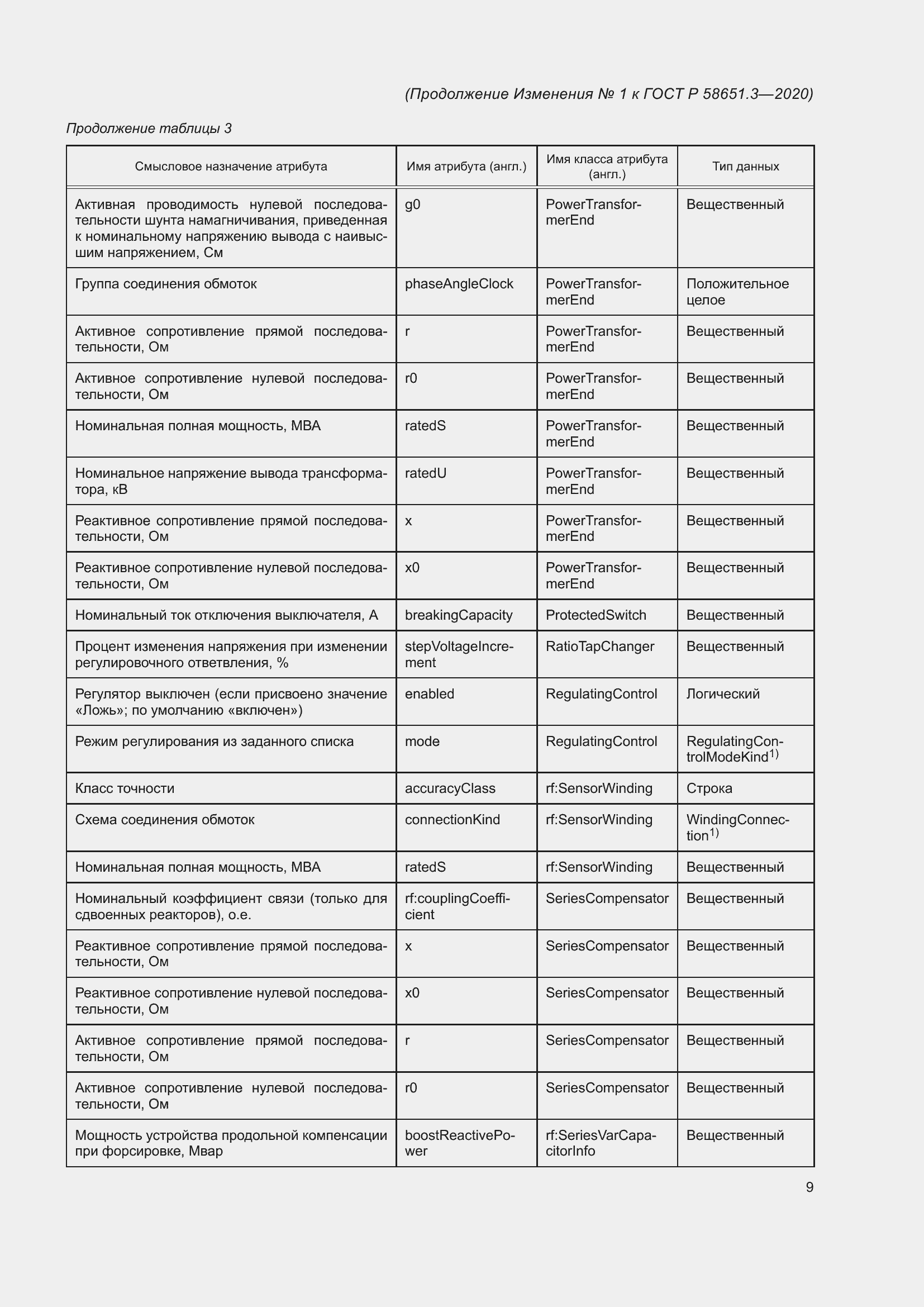 Страница 55 ГОСТ Р 58651.3-2020