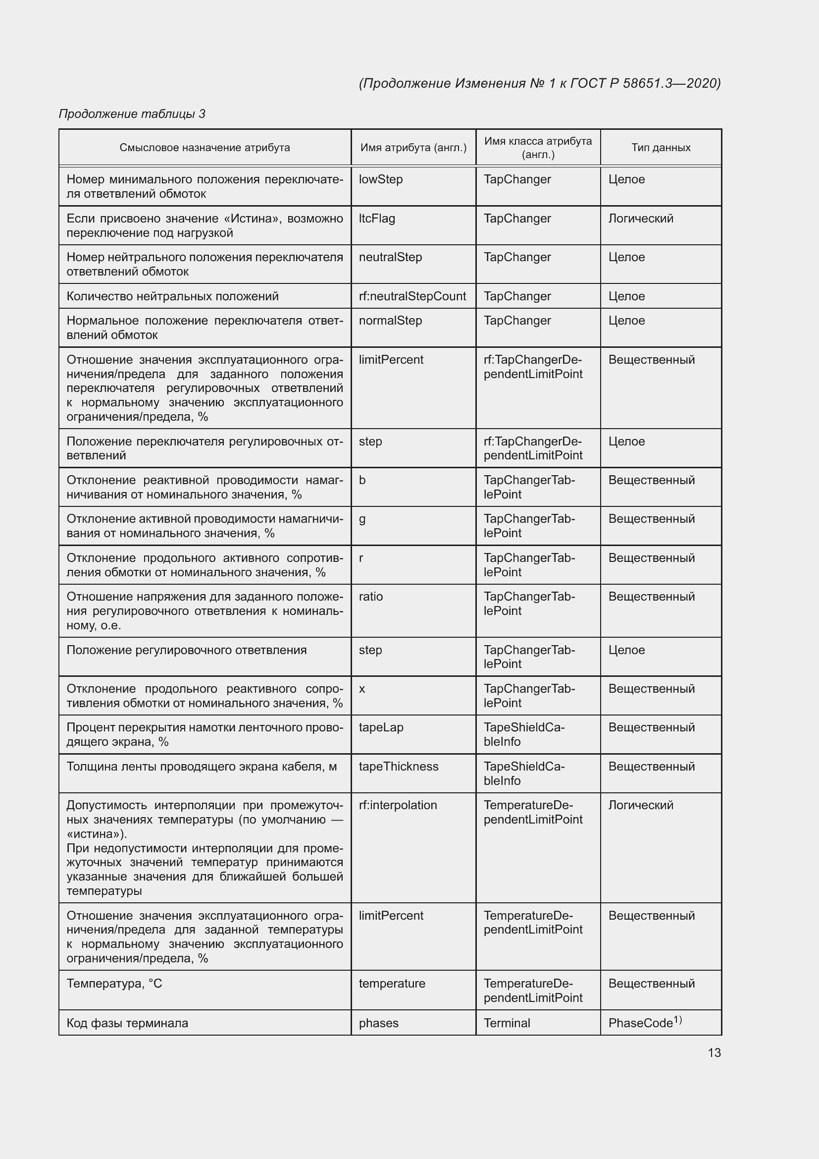Страница 59 ГОСТ Р 58651.3-2020