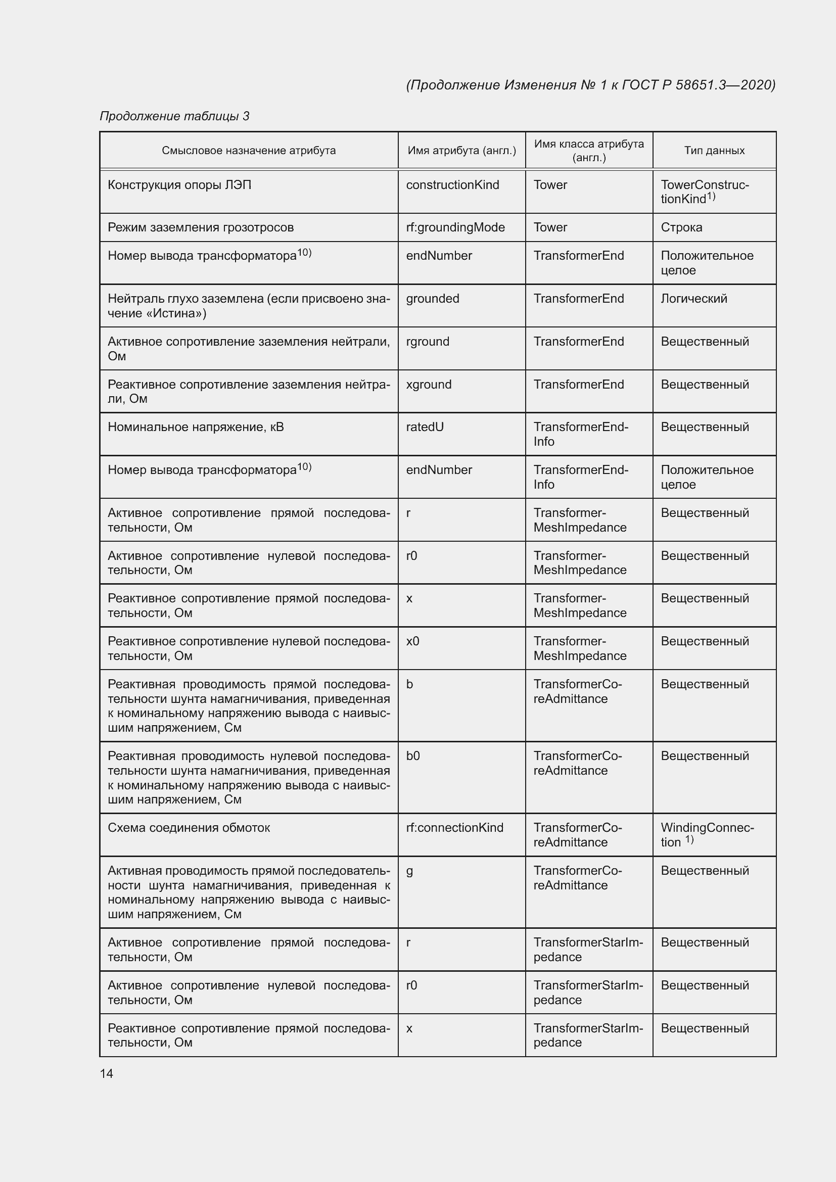 Страница 60 ГОСТ Р 58651.3-2020
