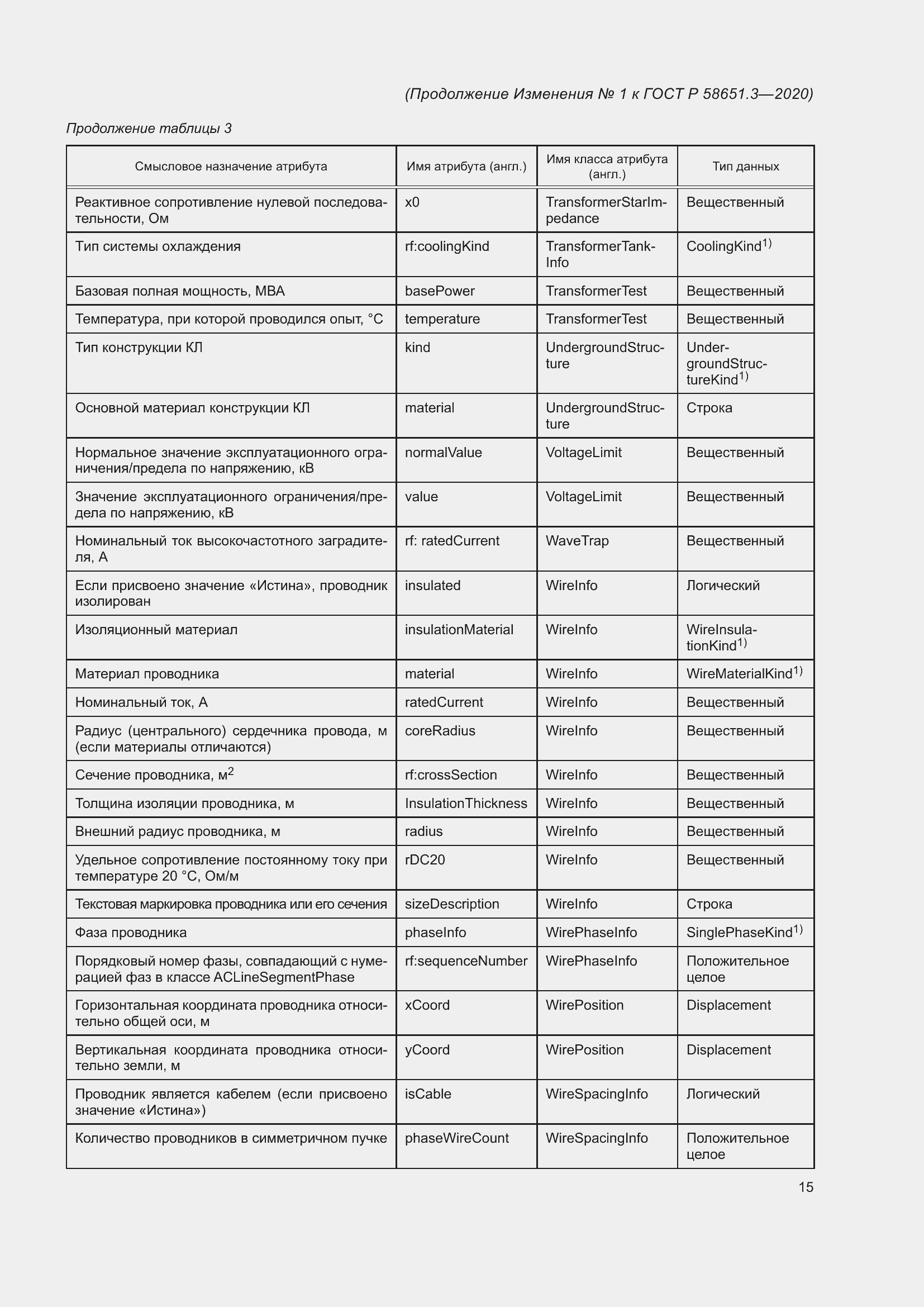 Страница 61 ГОСТ Р 58651.3-2020