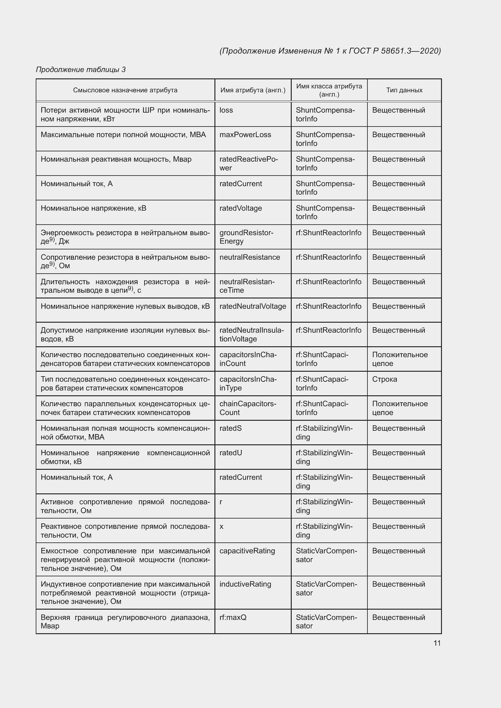 Приложение №1