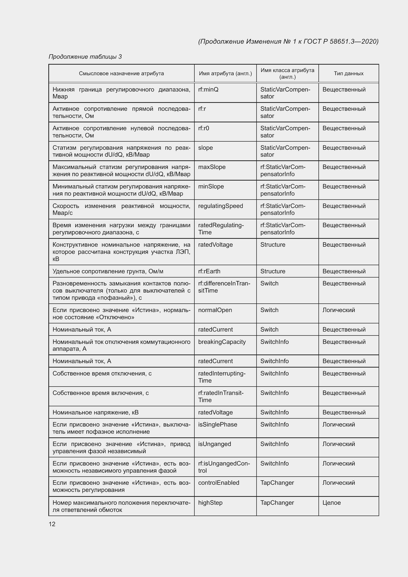 Приложение №1