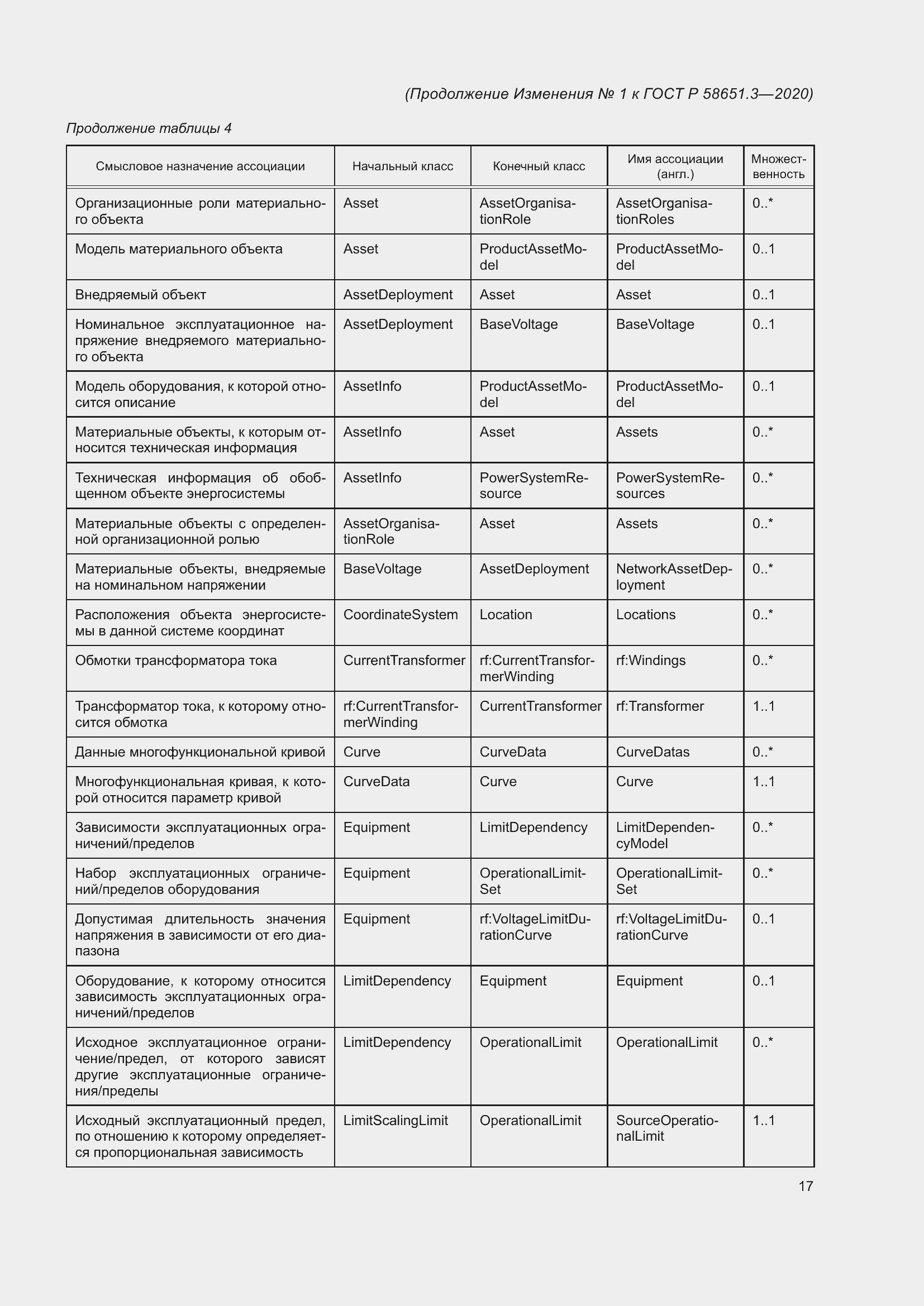 Приложение №1