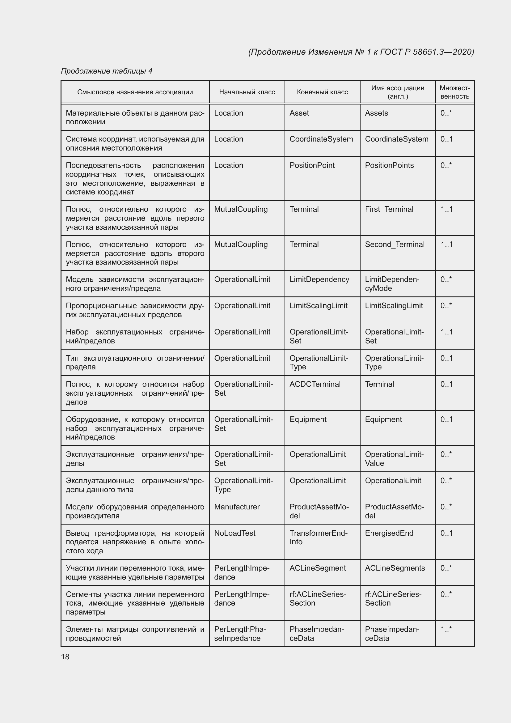 Приложение №1