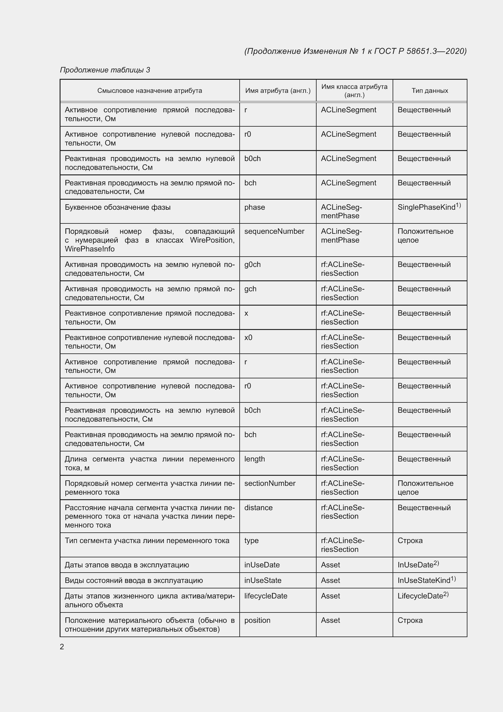 Приложение №1