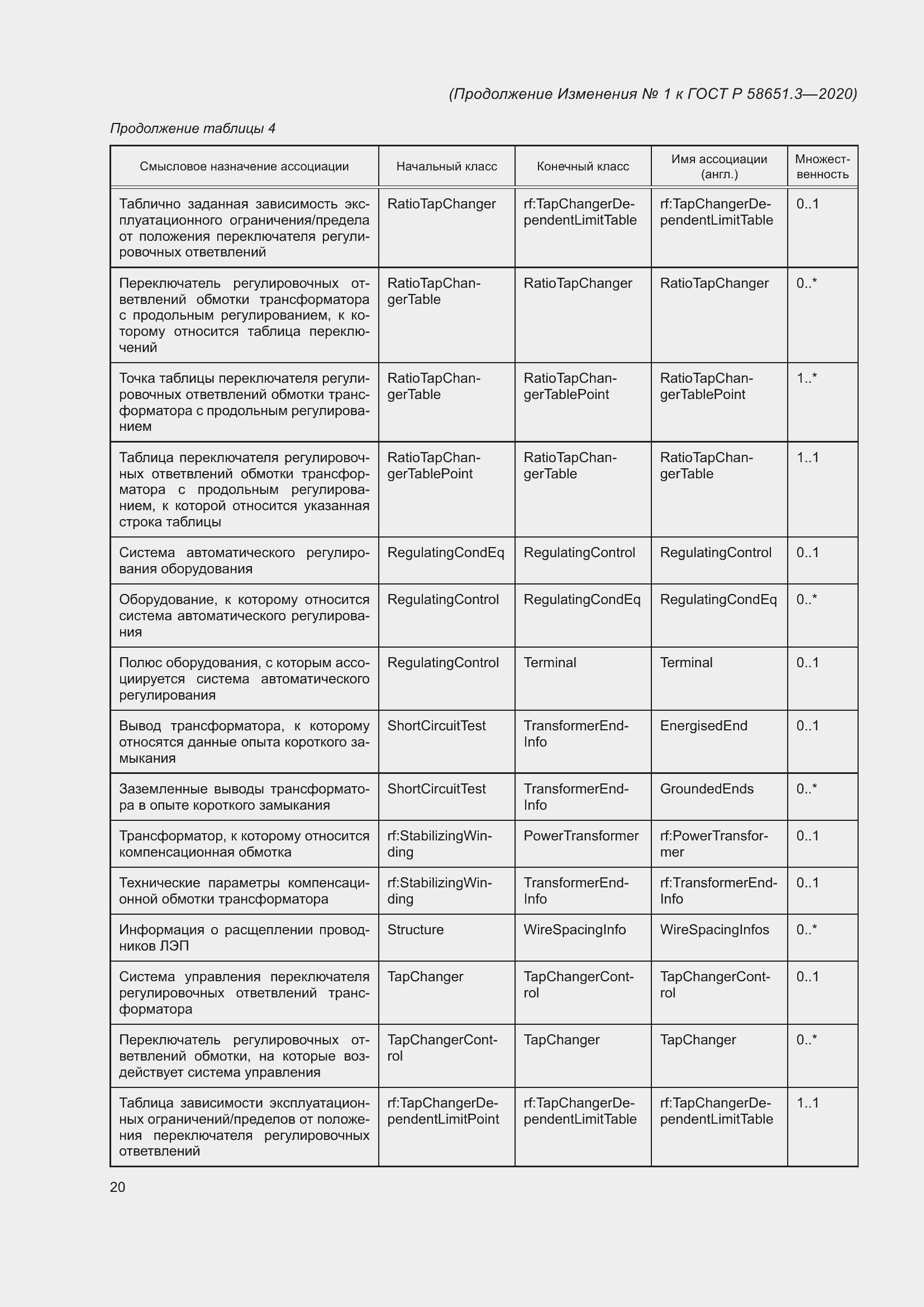 Приложение №1