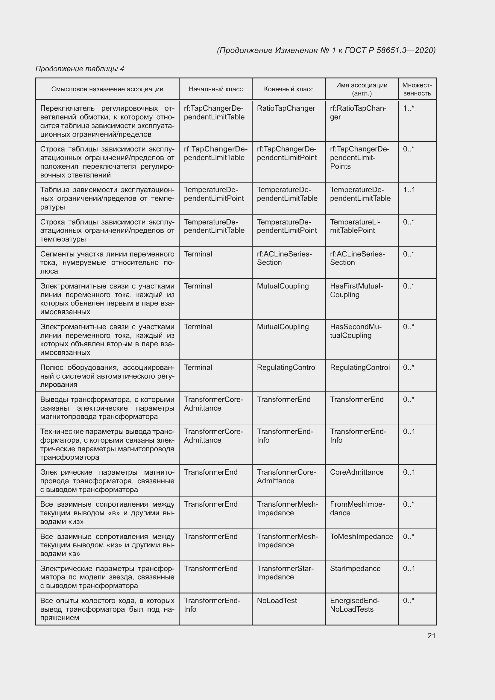 Приложение №1