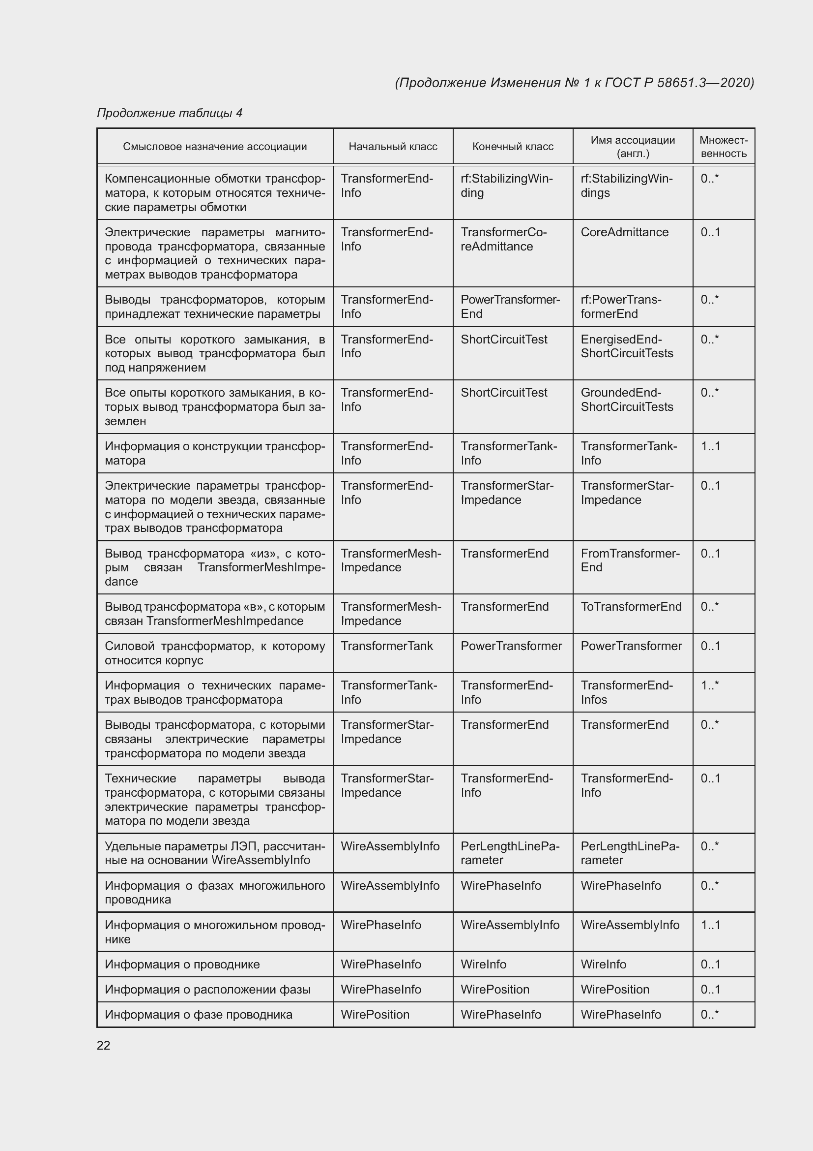 Приложение №1