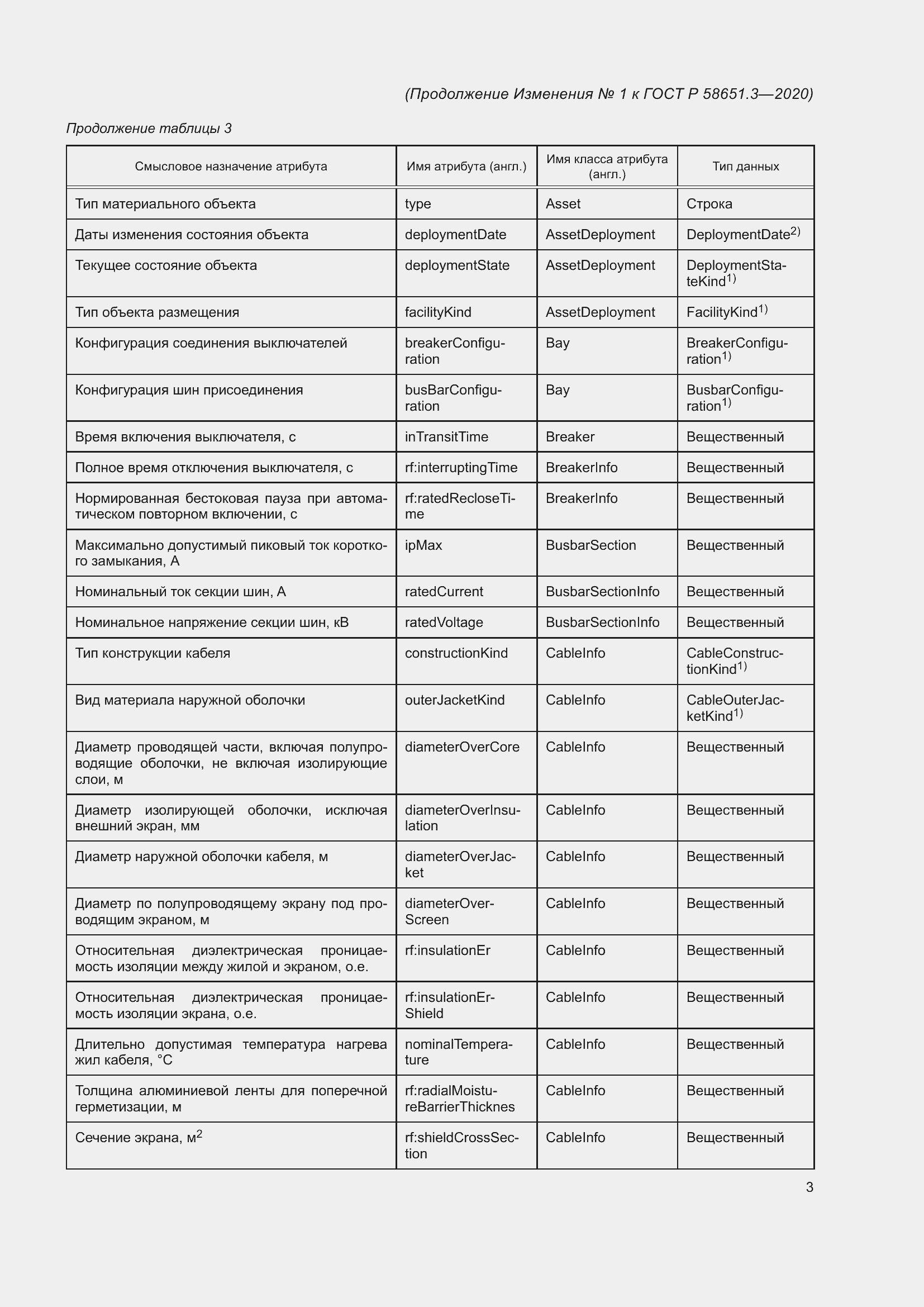 Приложение №1