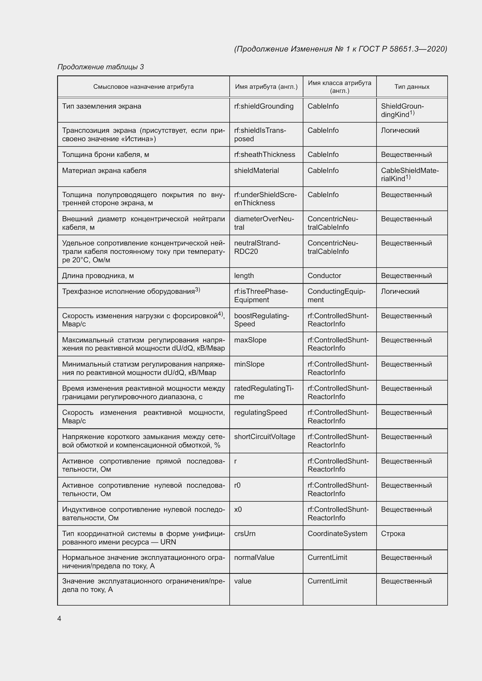 Приложение №1