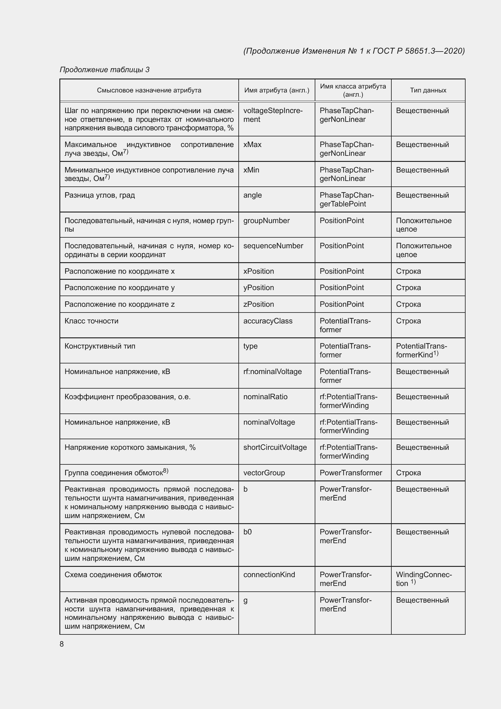 Приложение №1