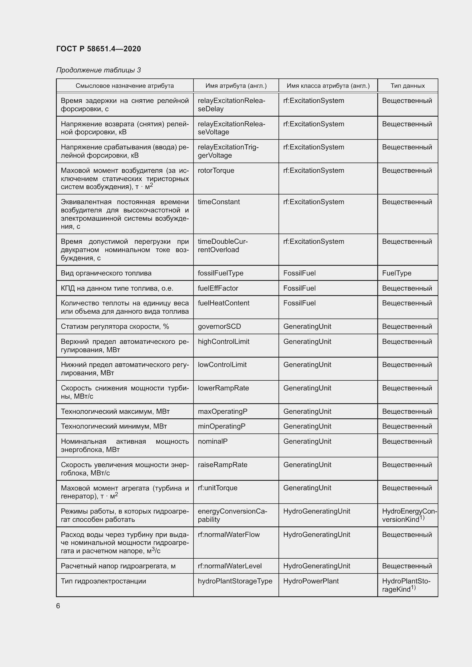 Страница 10 ГОСТ Р 58651.4-2020