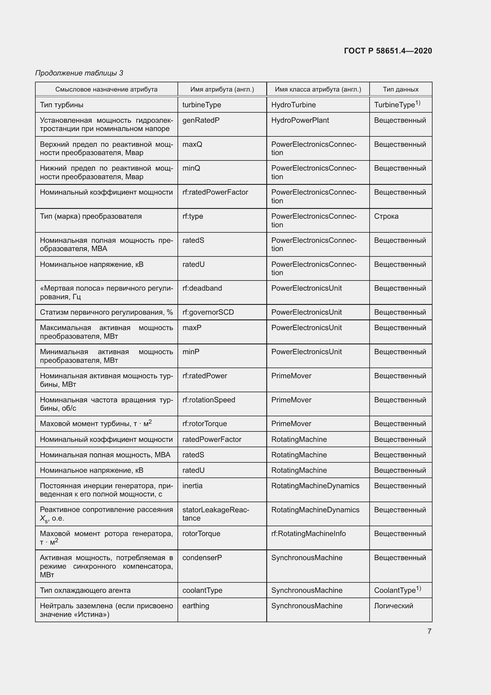 Страница 11 ГОСТ Р 58651.4-2020