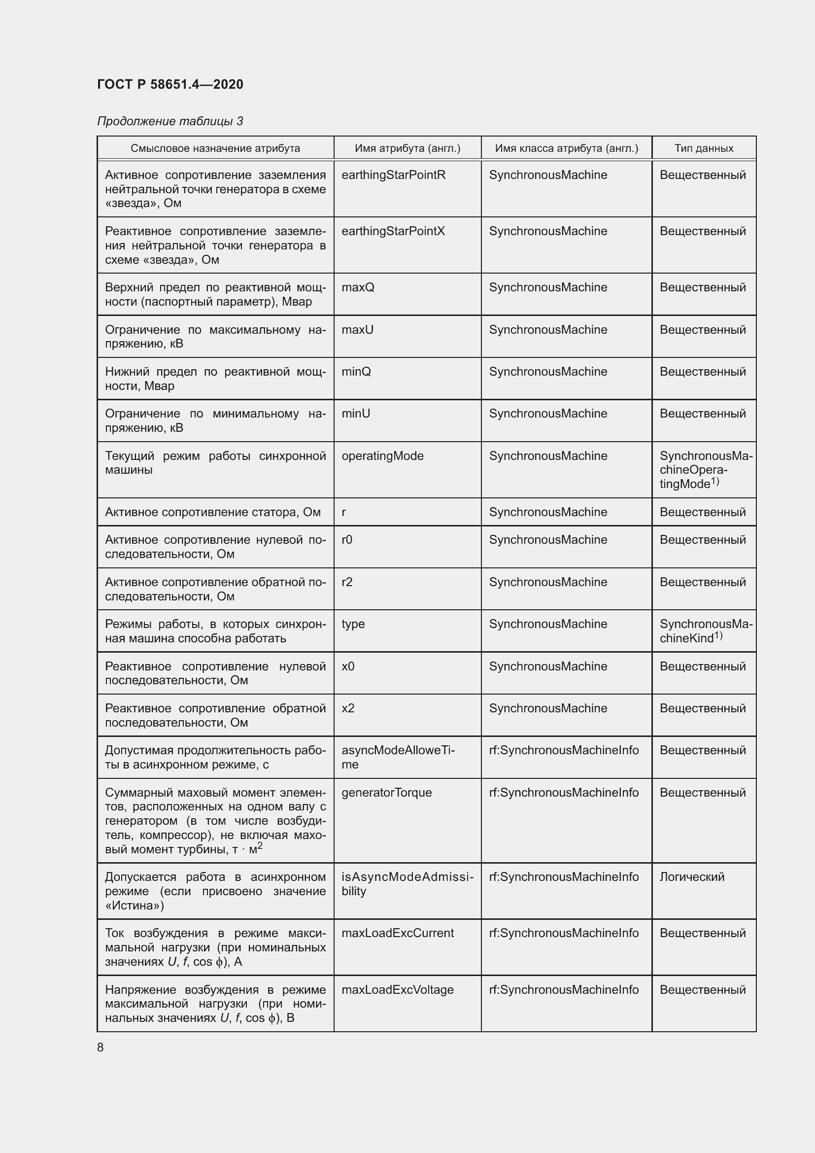 Страница 12 ГОСТ Р 58651.4-2020