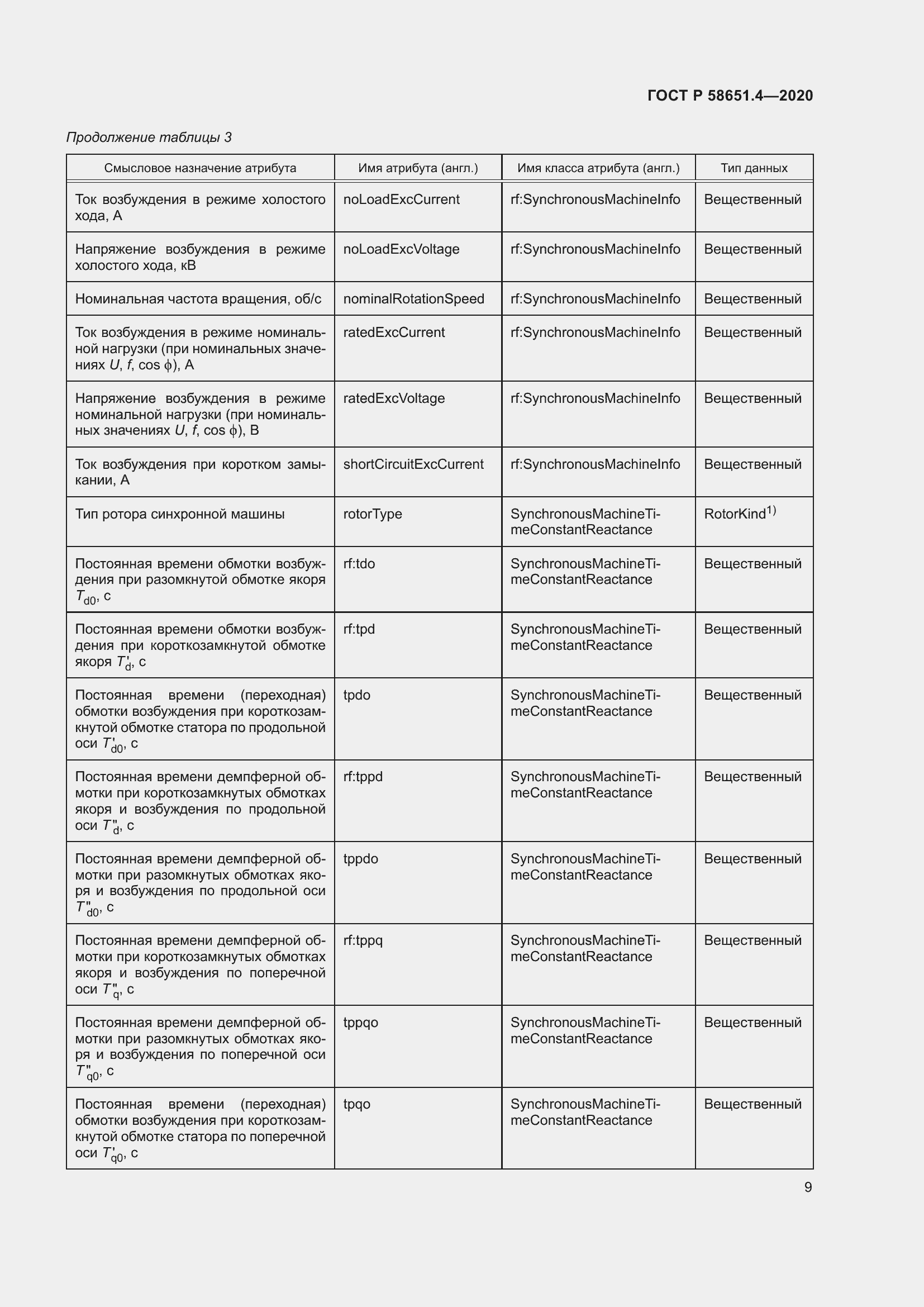 Страница 13 ГОСТ Р 58651.4-2020