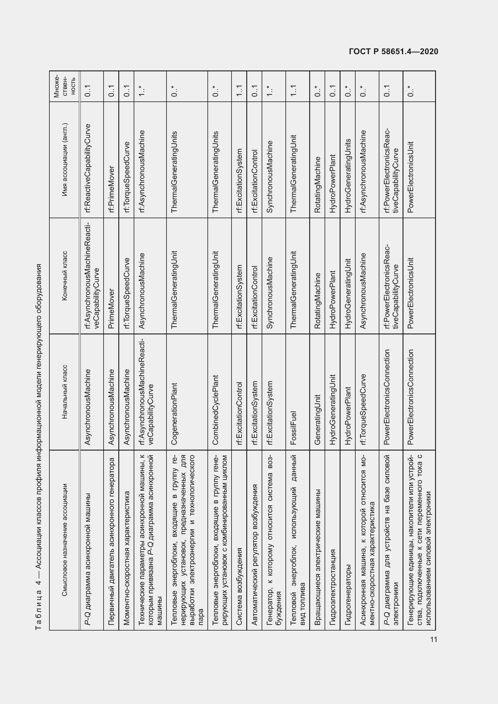 Страница 15 ГОСТ Р 58651.4-2020