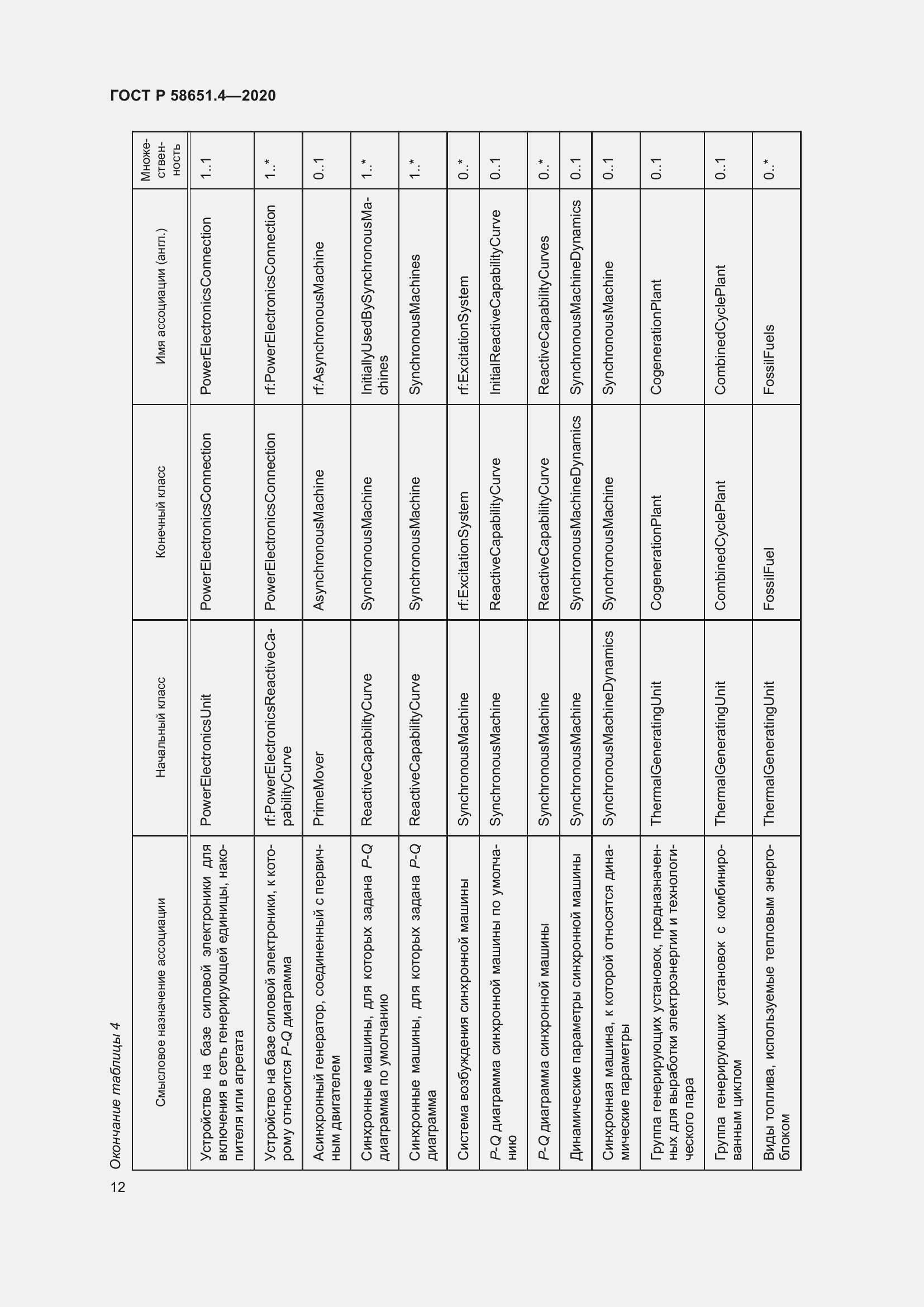Страница 16 ГОСТ Р 58651.4-2020